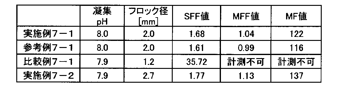 Figure JPOXMLDOC01-appb-T000016