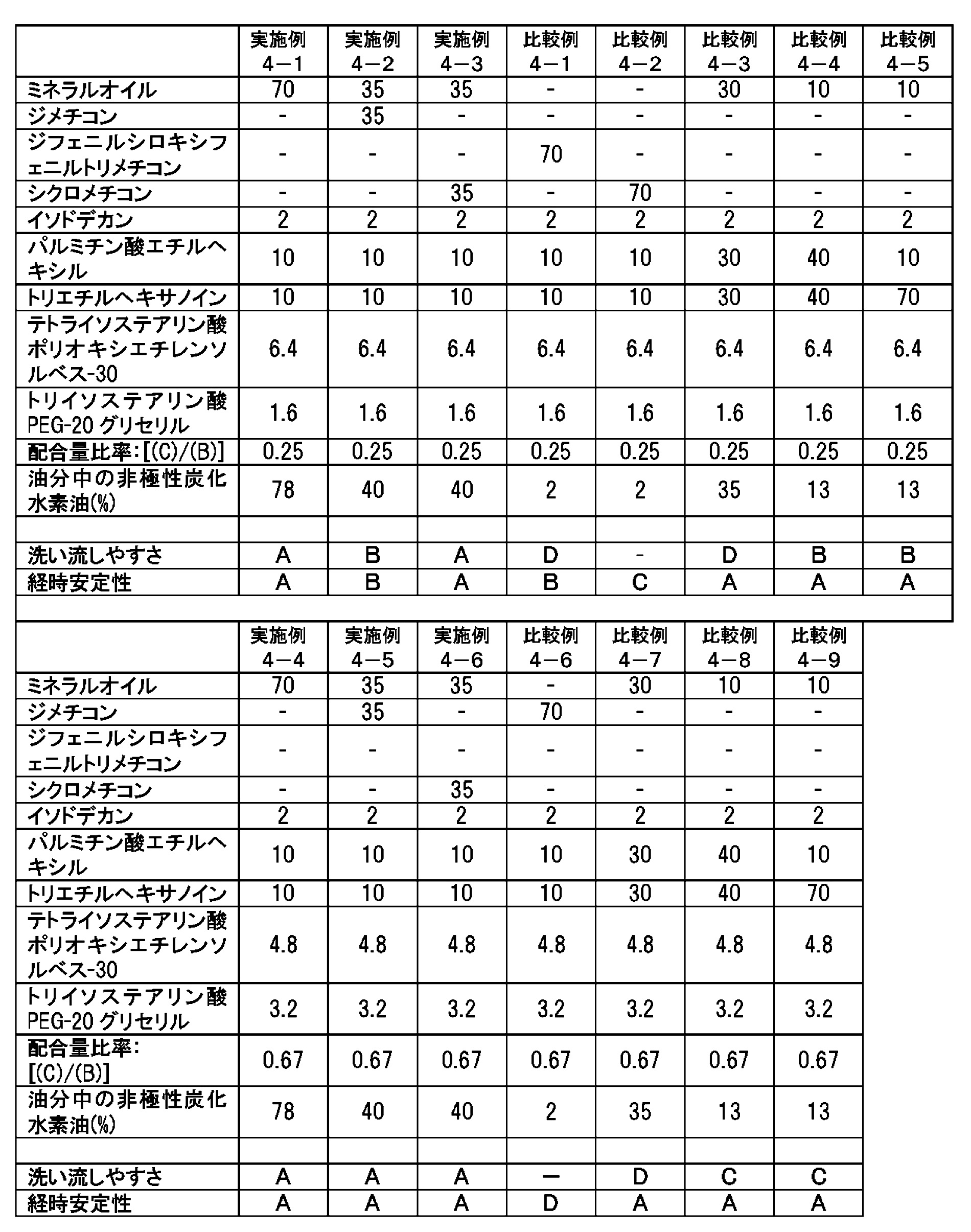 Figure JPOXMLDOC01-appb-T000005