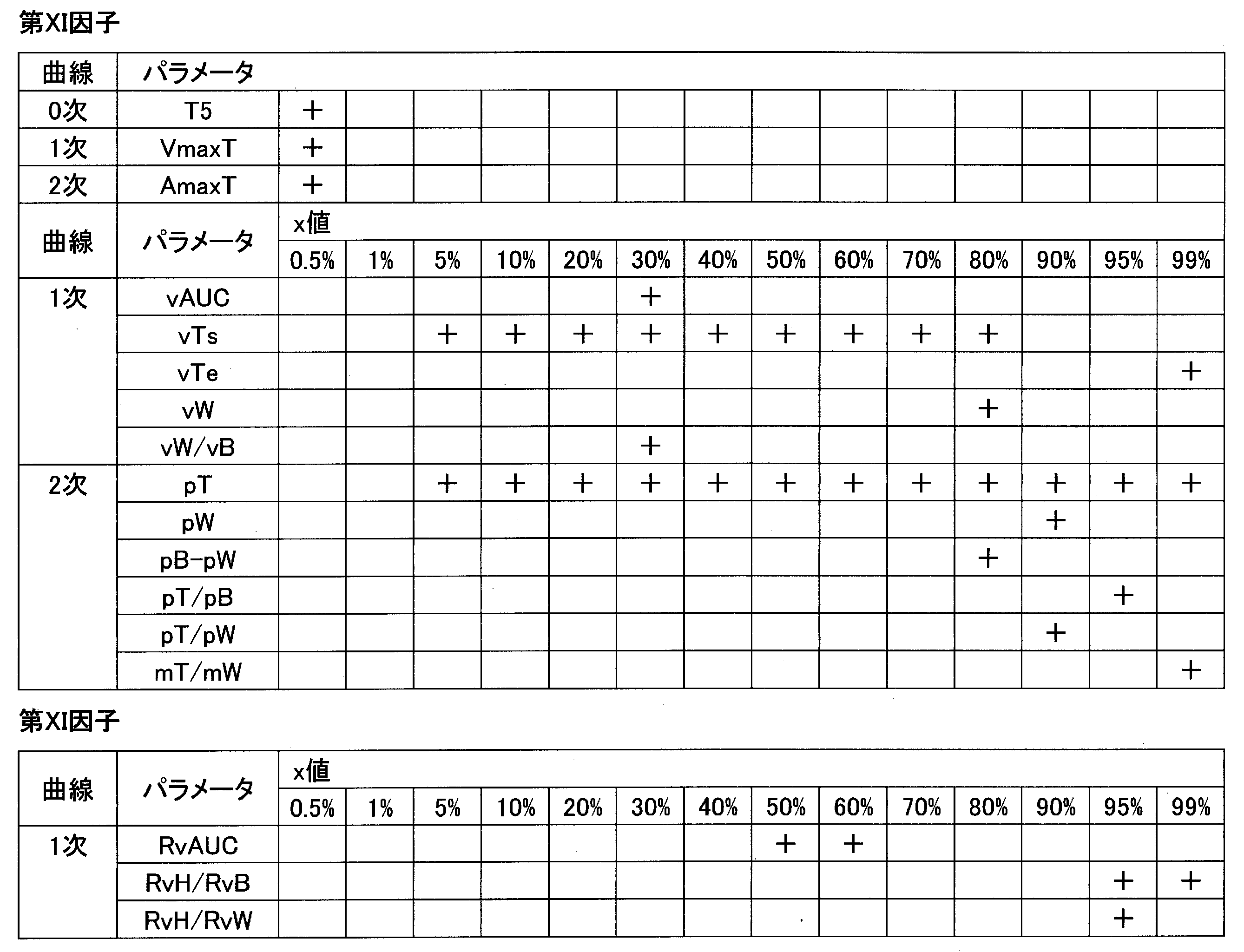 Figure JPOXMLDOC01-appb-T000021