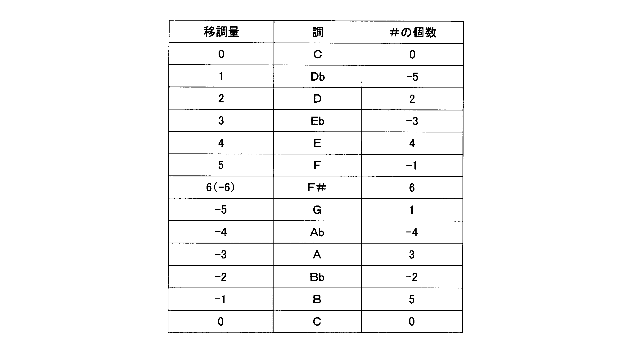 Figure JPOXMLDOC01-appb-T000005