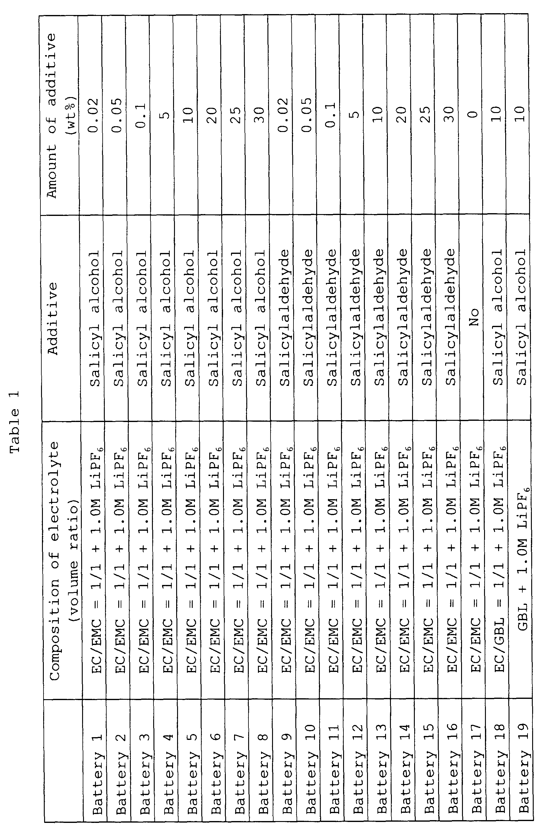 Figure 00250001