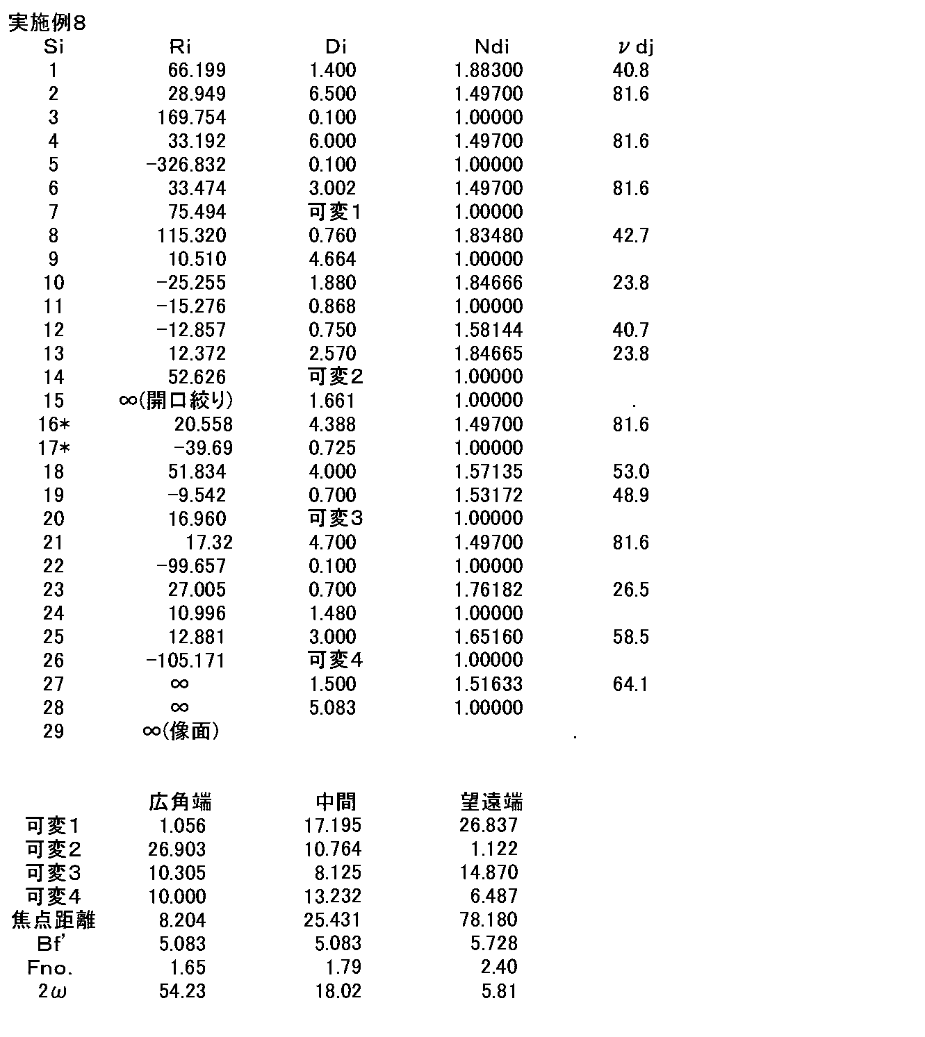Figure JPOXMLDOC01-appb-T000015