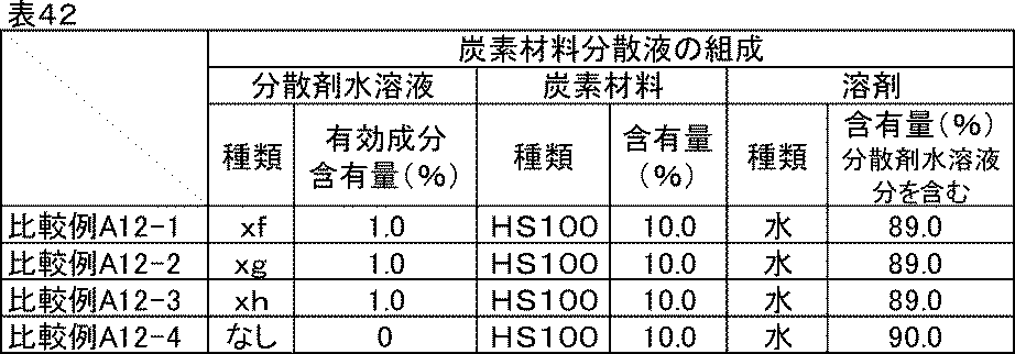 Figure JPOXMLDOC01-appb-T000049