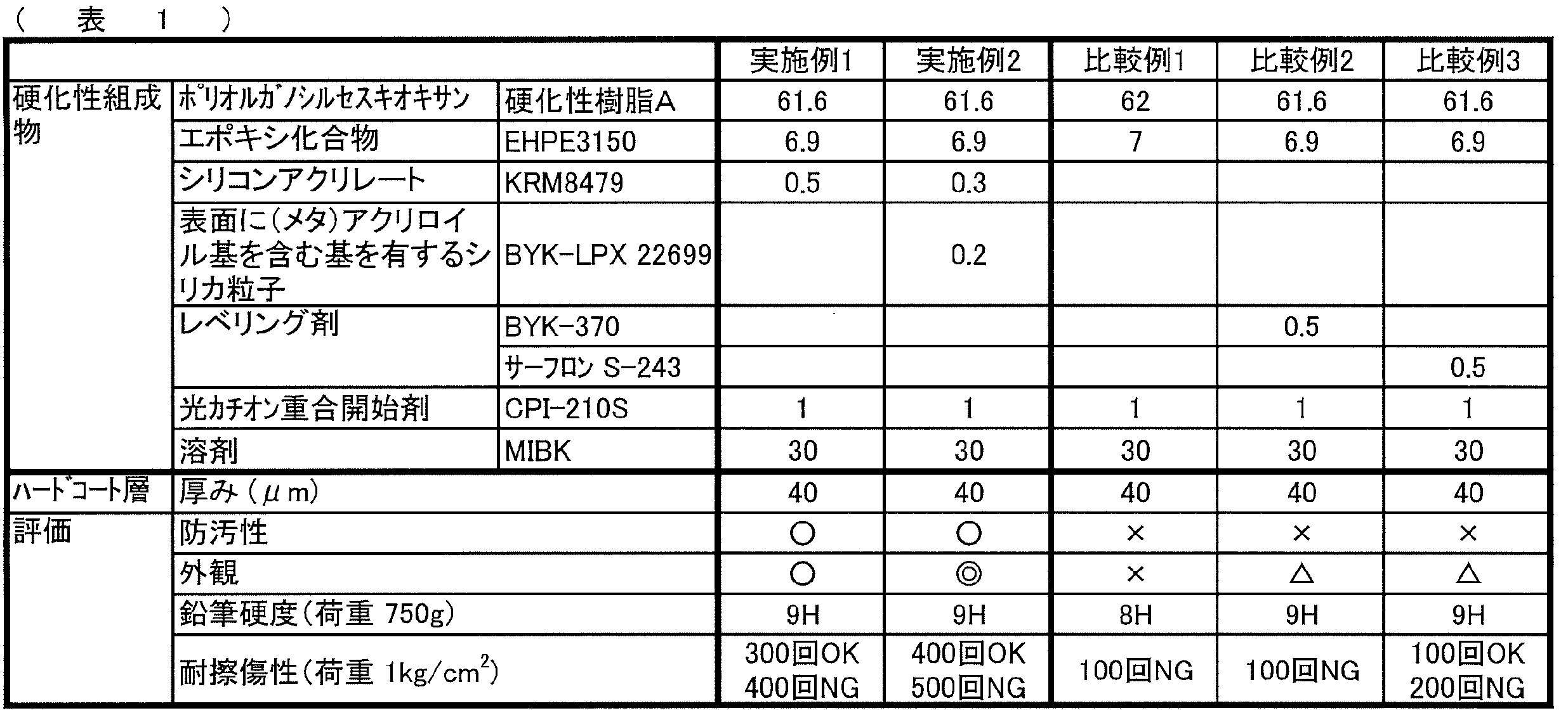 Figure JPOXMLDOC01-appb-T000040