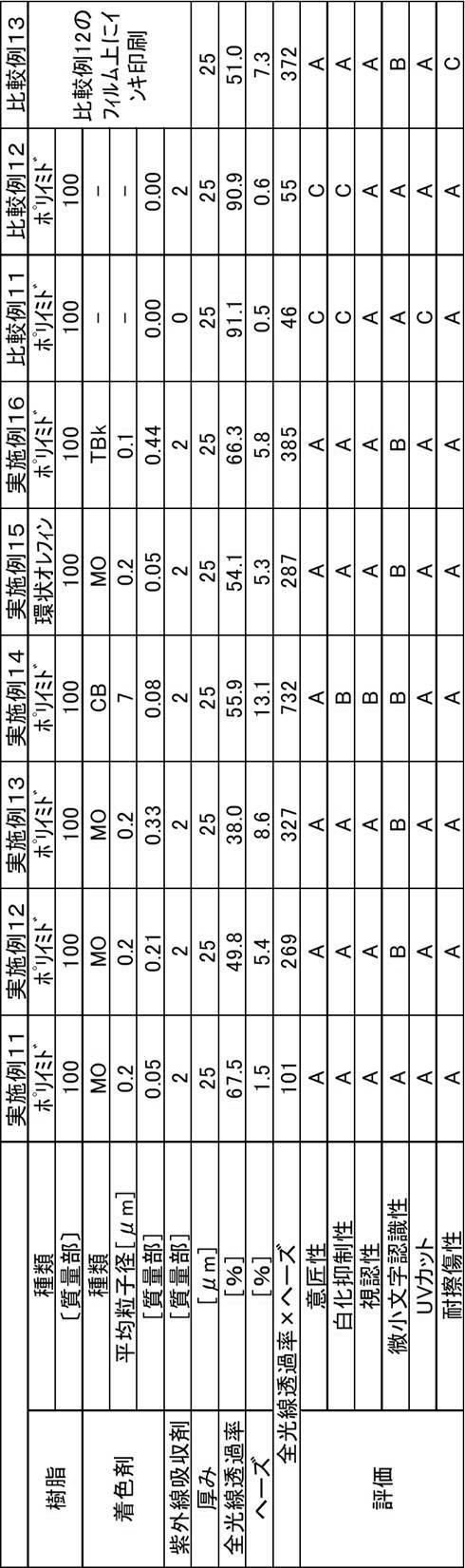 Figure JPOXMLDOC01-appb-T000004