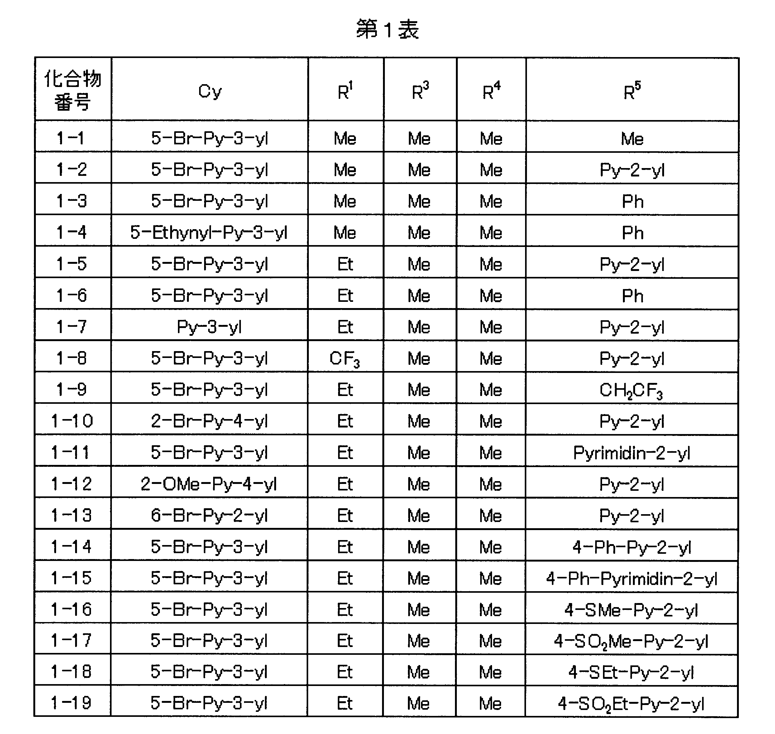 Figure JPOXMLDOC01-appb-T000011