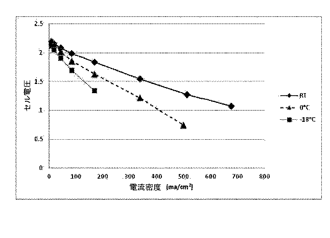Figure 2017516274