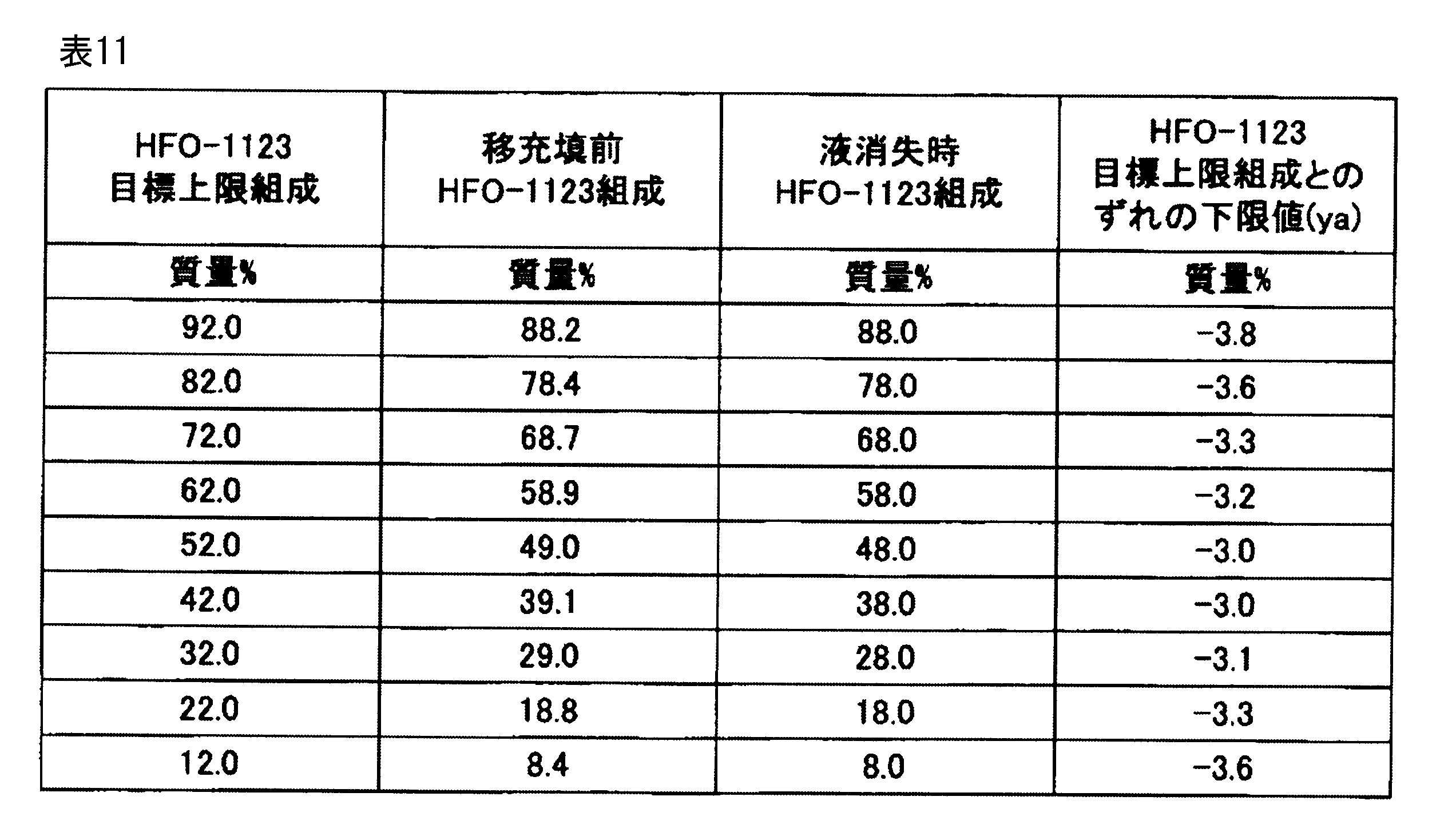 Figure JPOXMLDOC01-appb-T000042
