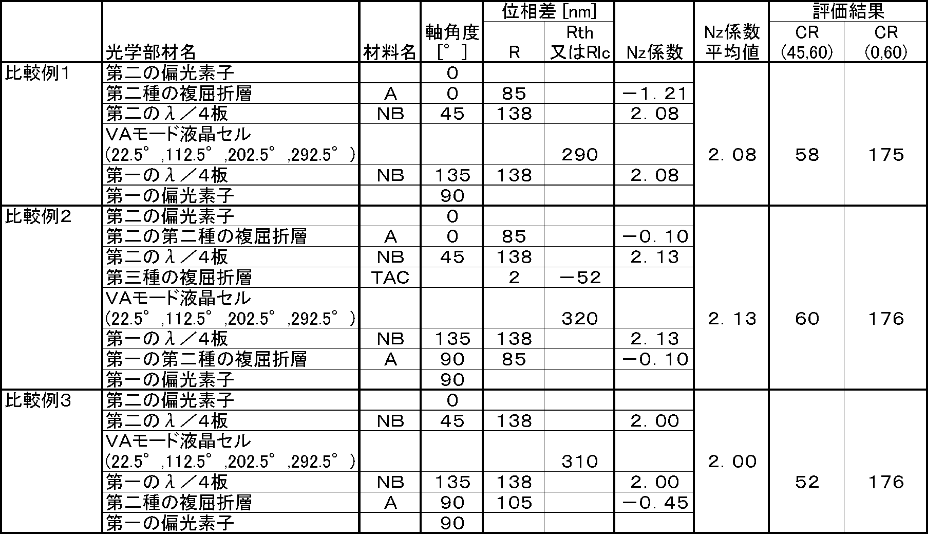 Figure JPOXMLDOC01-appb-T000006