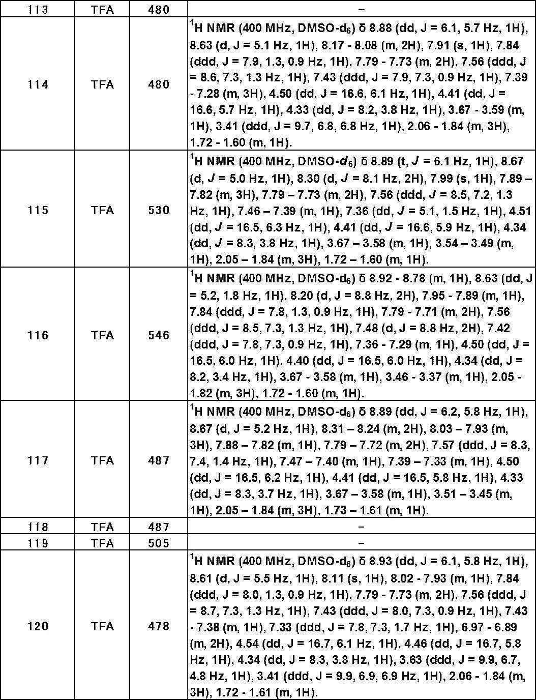 Figure JPOXMLDOC01-appb-T000455