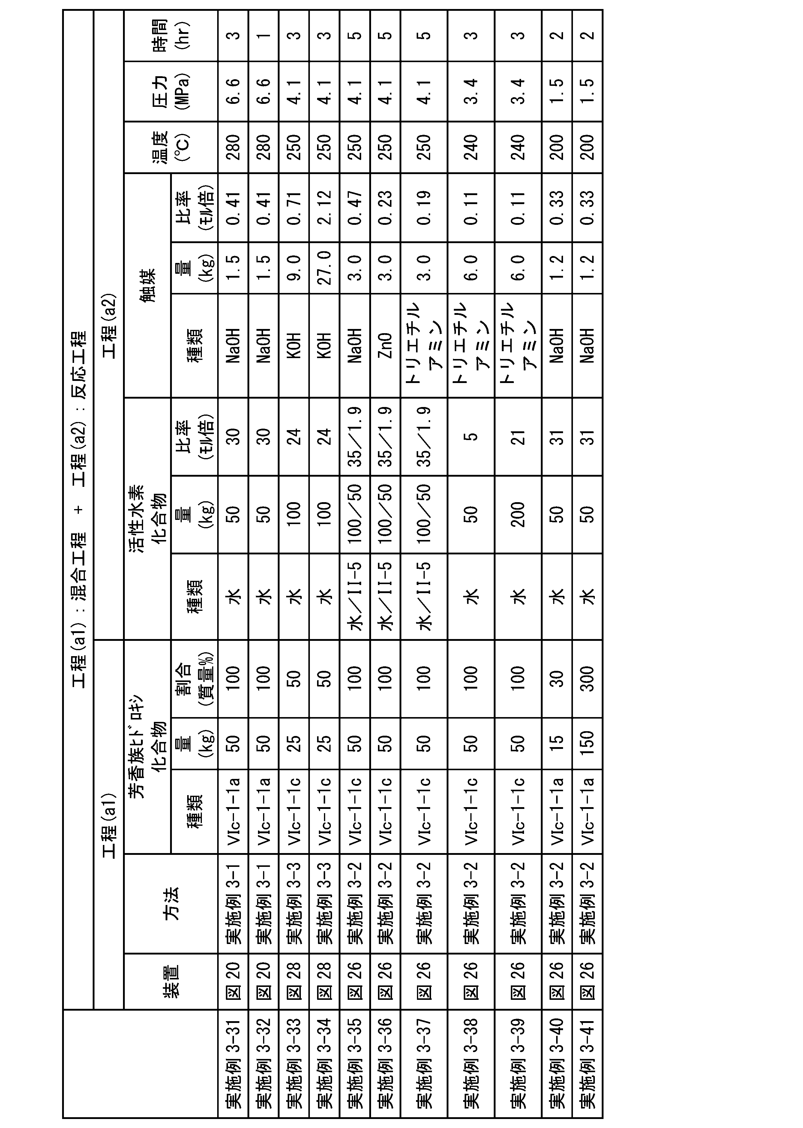 Figure JPOXMLDOC01-appb-T000166