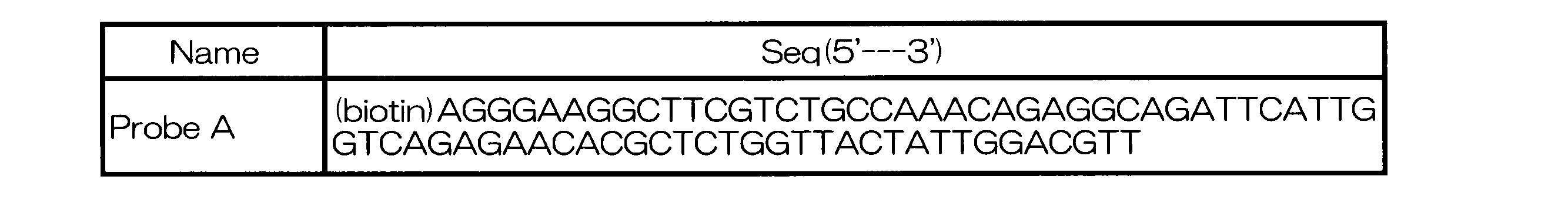 Figure JPOXMLDOC01-appb-T000006