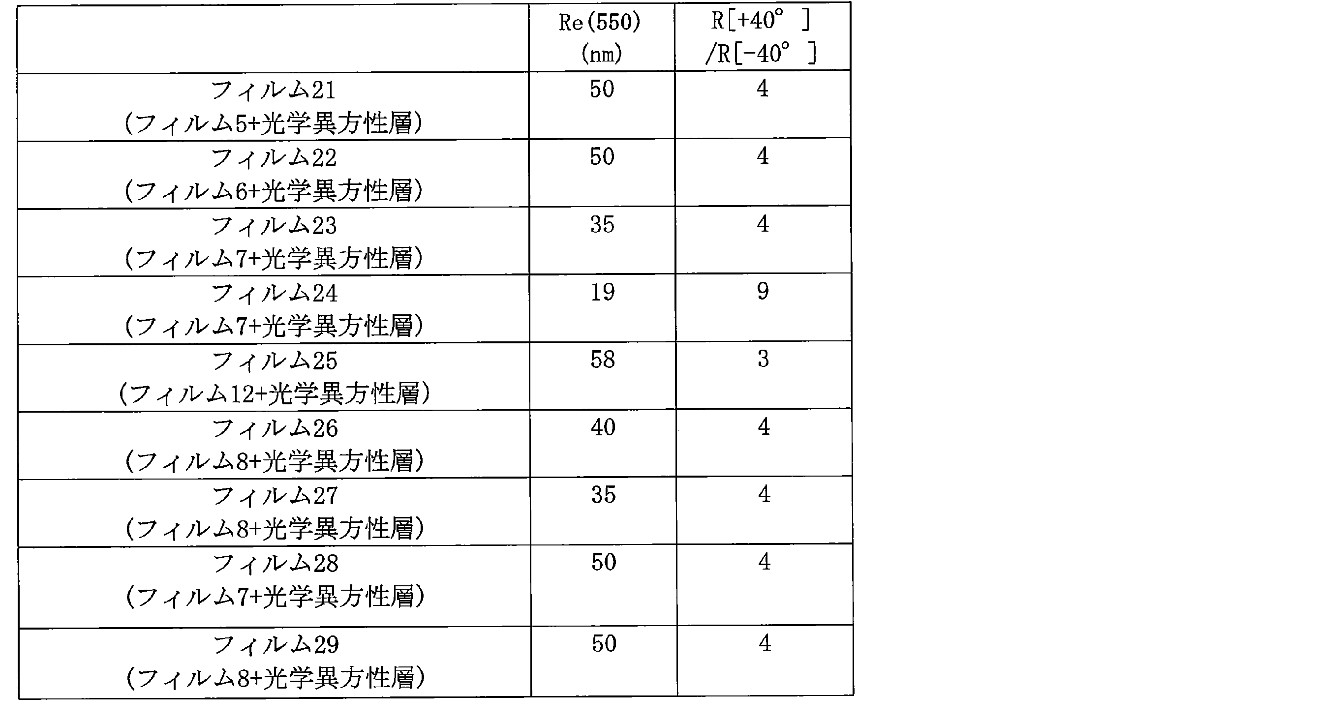 Figure JPOXMLDOC01-appb-T000032