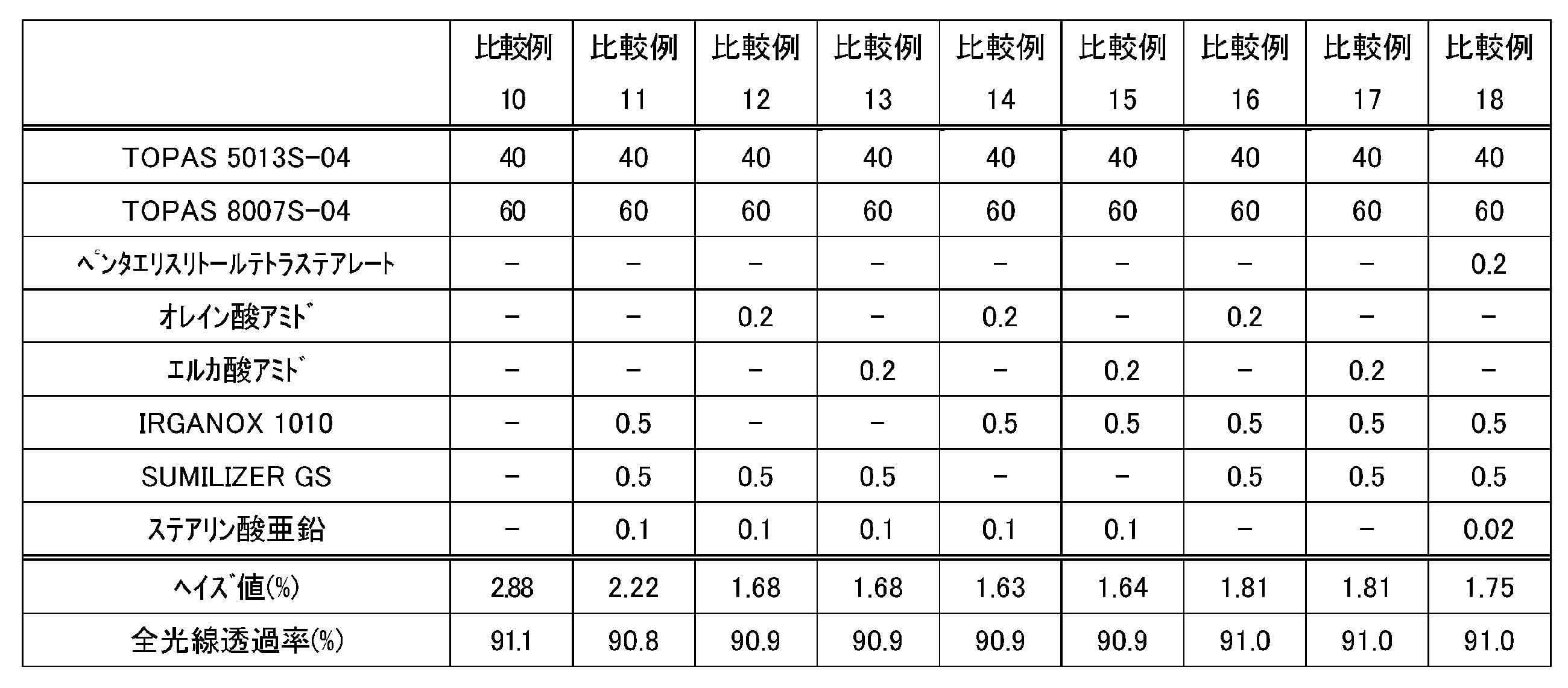 Figure JPOXMLDOC01-appb-T000005