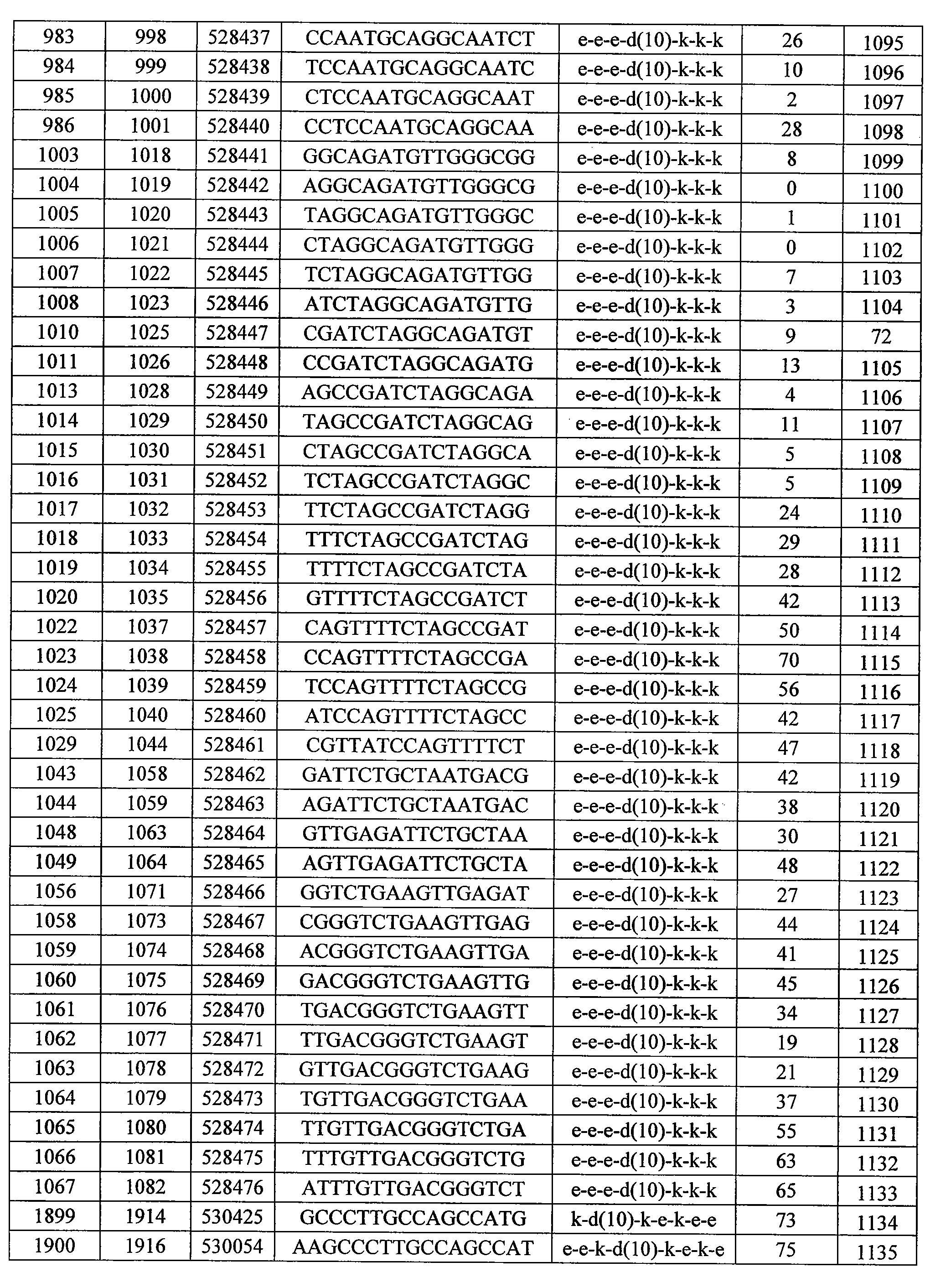 KR20140027205A - Modulation of signal transducer and activator of