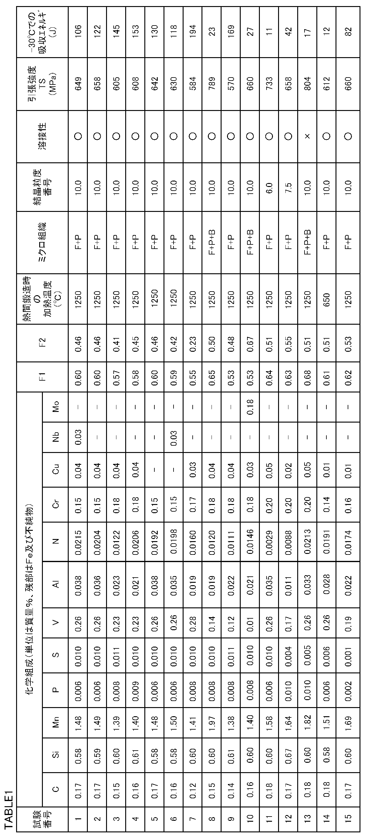 Figure JPOXMLDOC01-appb-T000001
