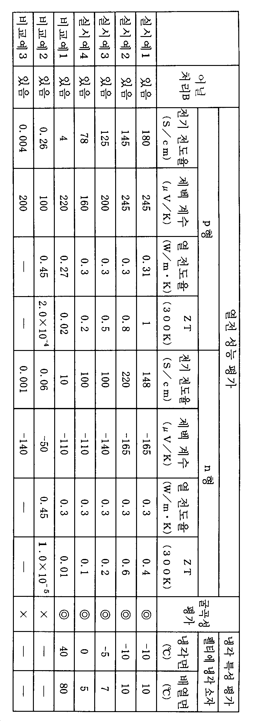 Figure pct00002