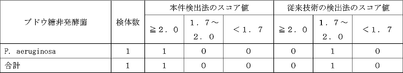 Figure JPOXMLDOC01-appb-T000017