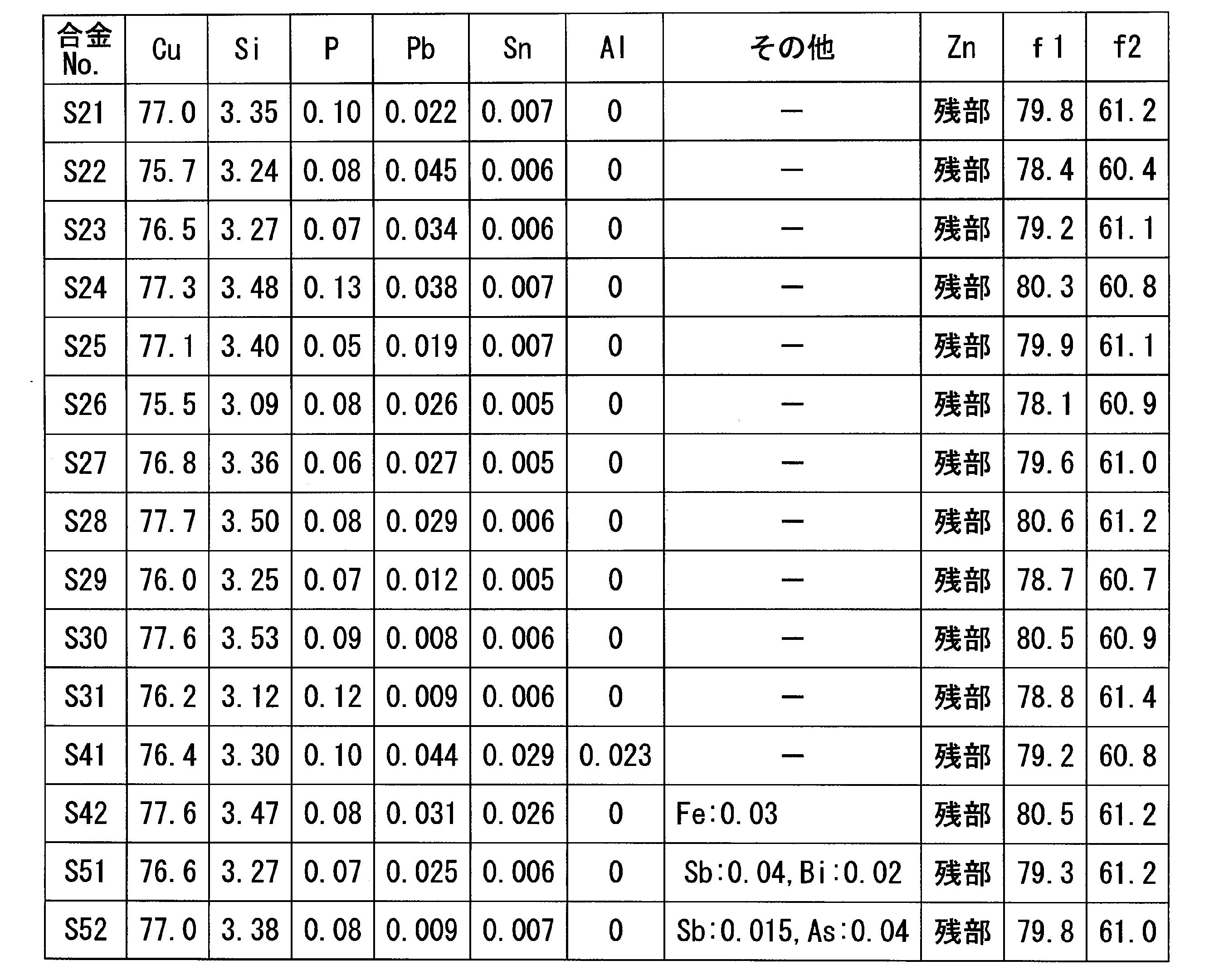 Figure JPOXMLDOC01-appb-T000003
