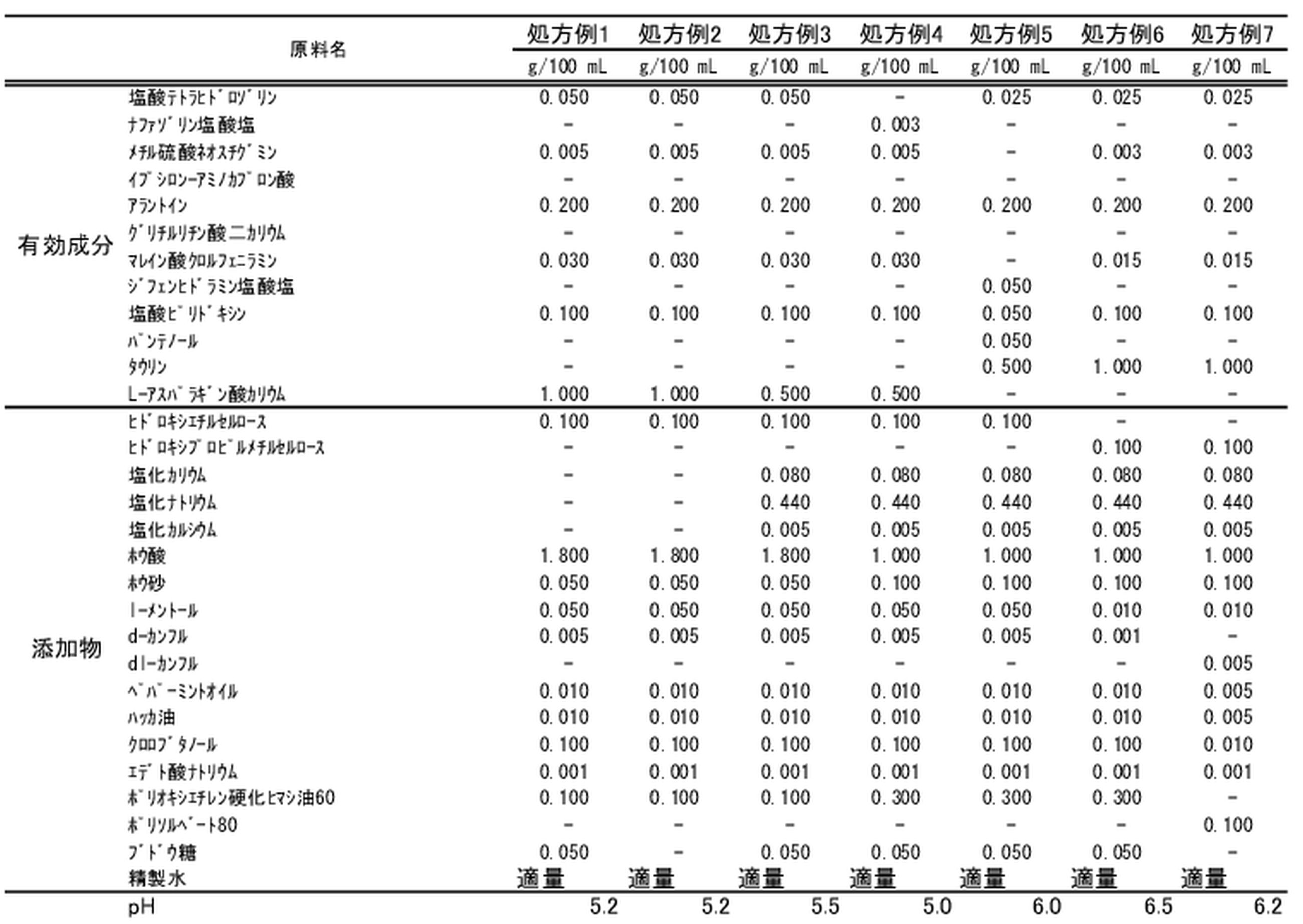 Figure JPOXMLDOC01-appb-T000004