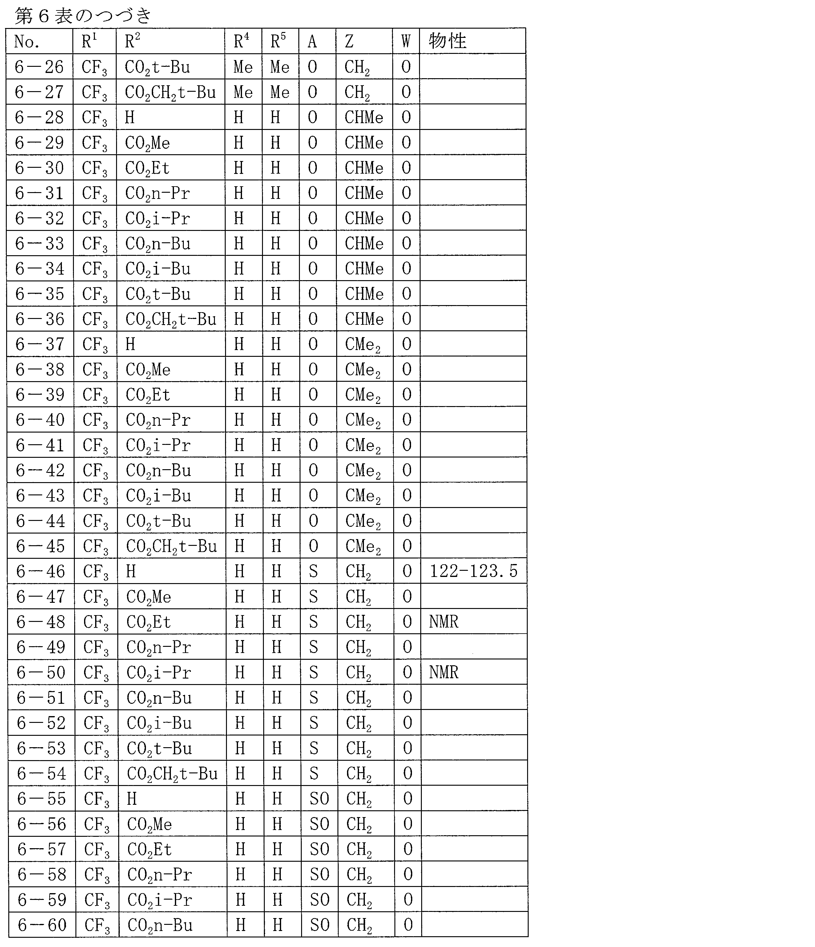 Figure JPOXMLDOC01-appb-T000065