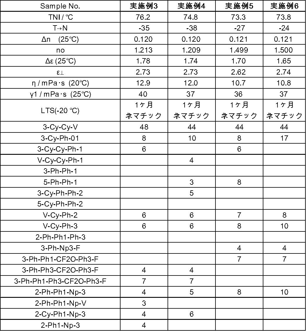 Figure JPOXMLDOC01-appb-T000396
