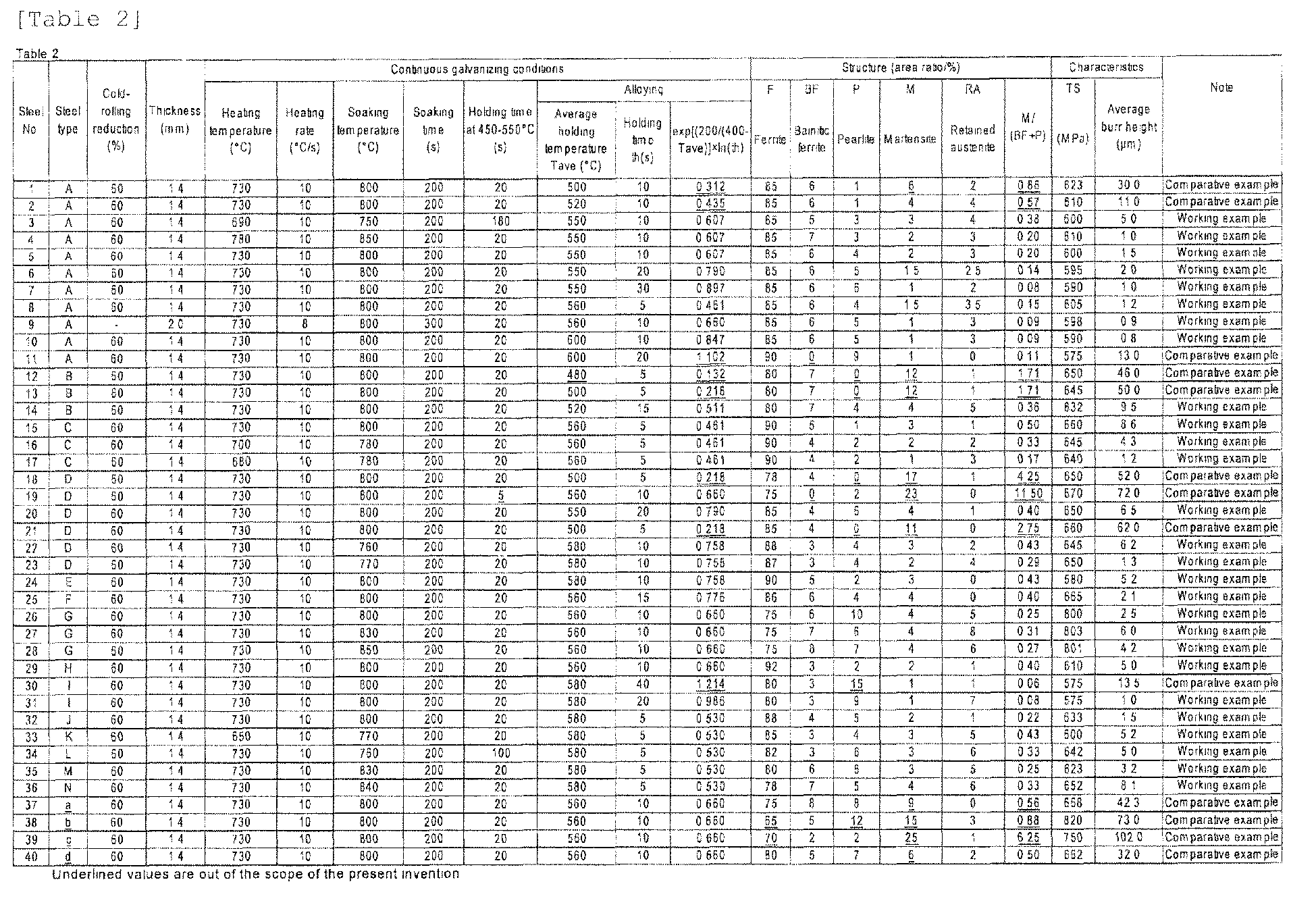 Figure imgb0004