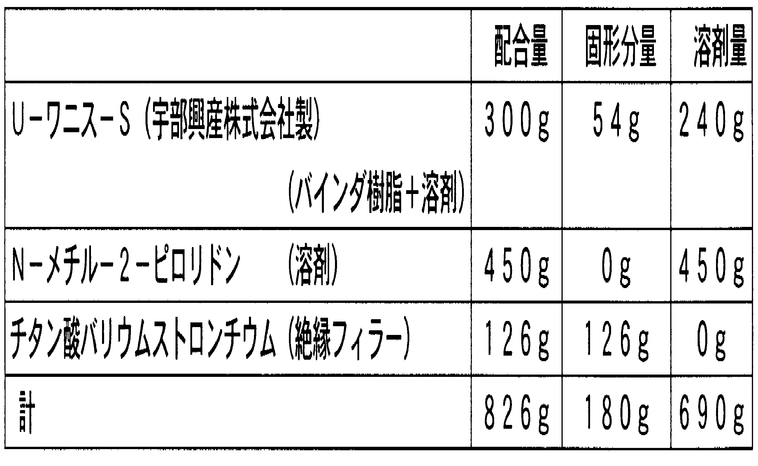 Figure JPOXMLDOC01-appb-T000001