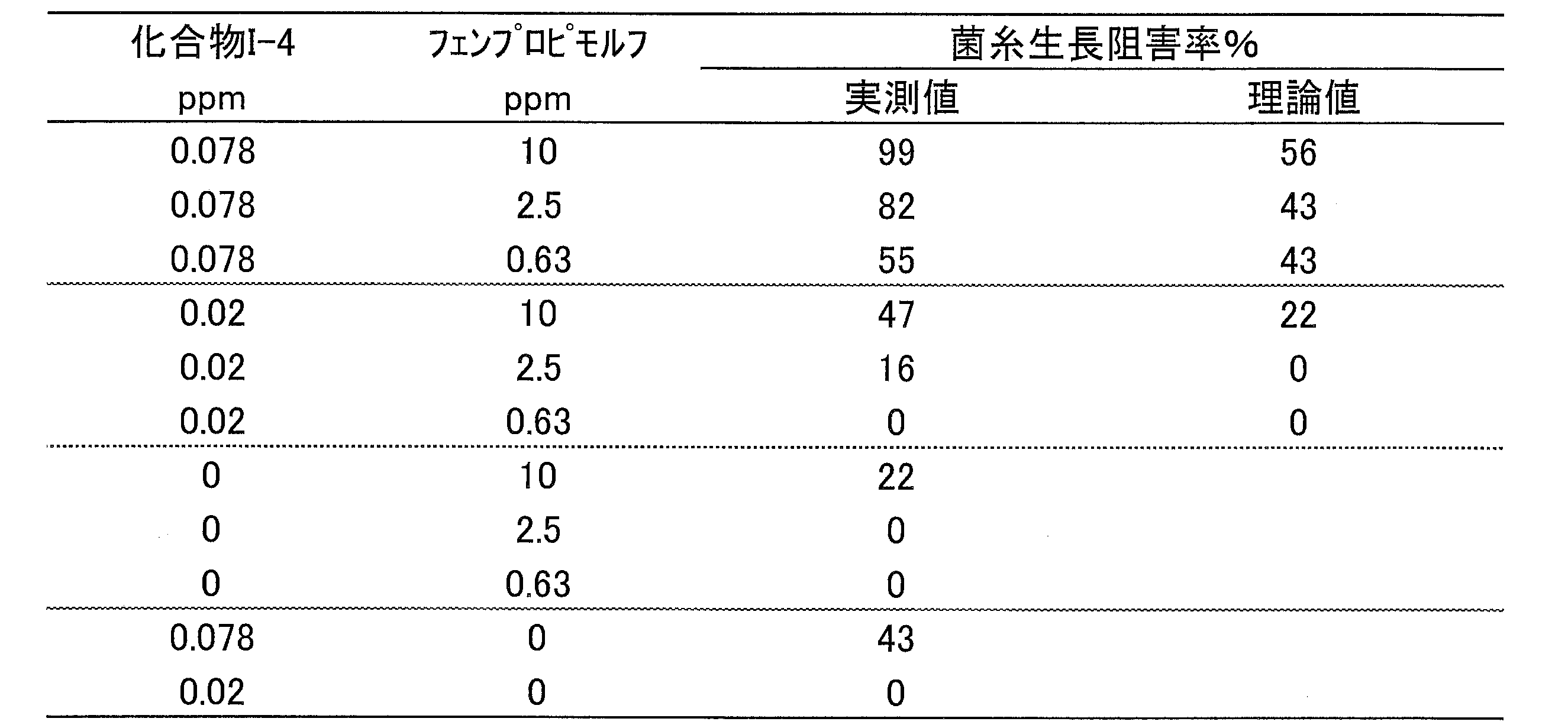 Figure JPOXMLDOC01-appb-T000035
