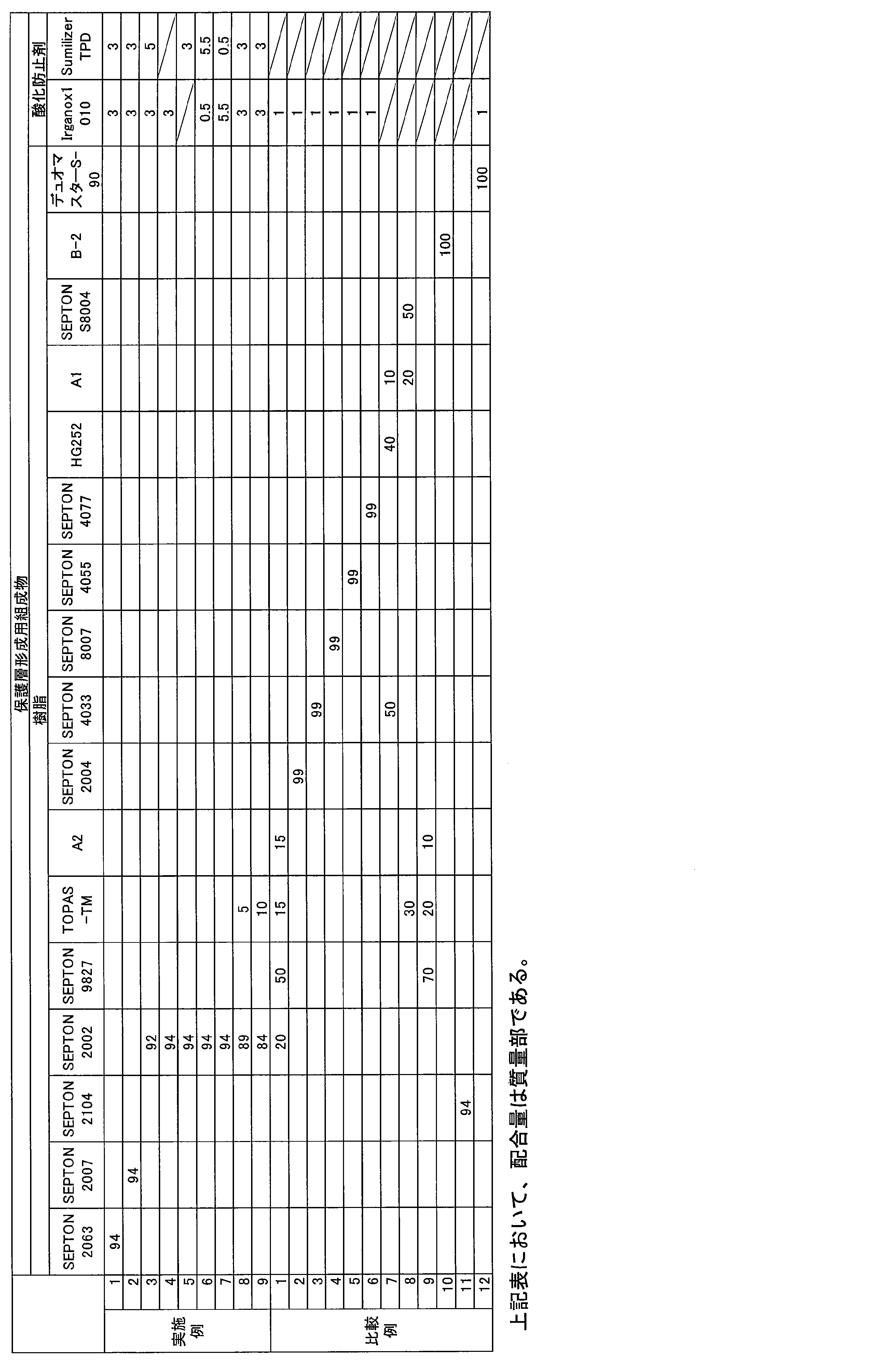 Figure JPOXMLDOC01-appb-T000025