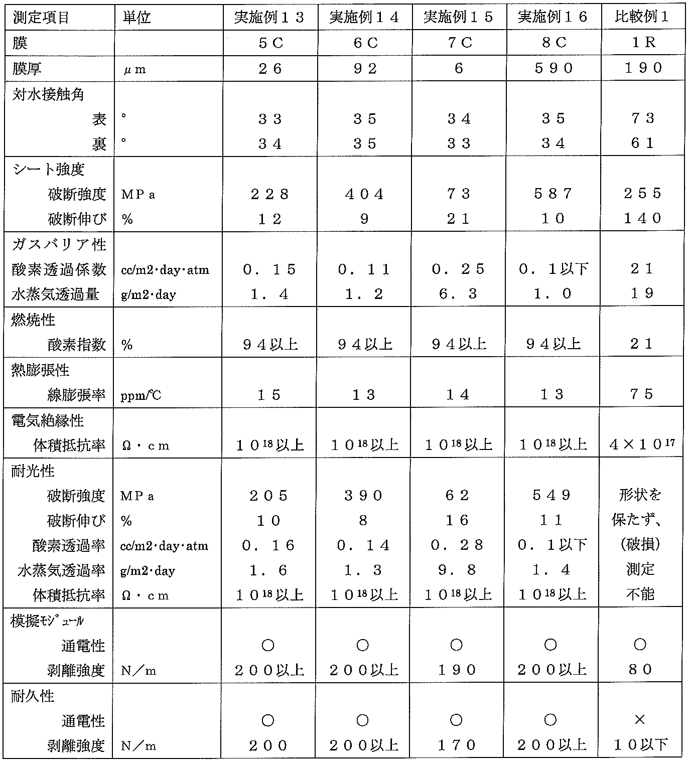 Figure JPOXMLDOC01-appb-T000005