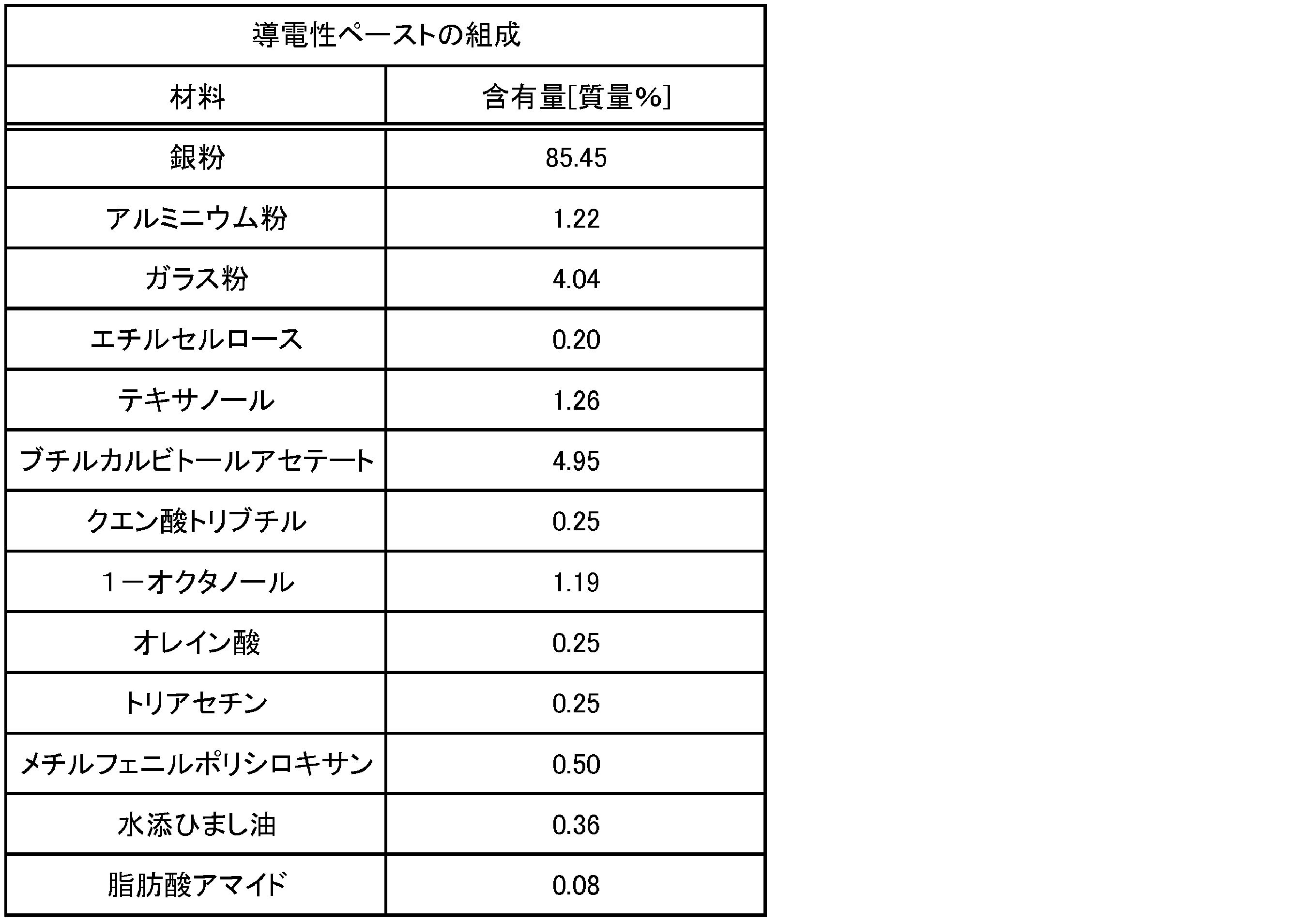 Figure JPOXMLDOC01-appb-T000001