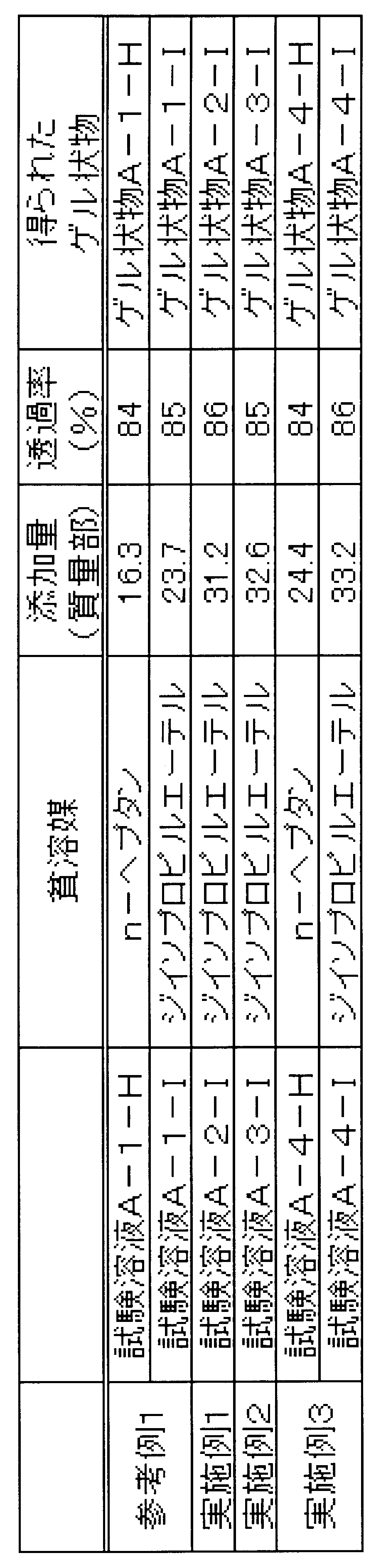 Figure JPOXMLDOC01-appb-T000005