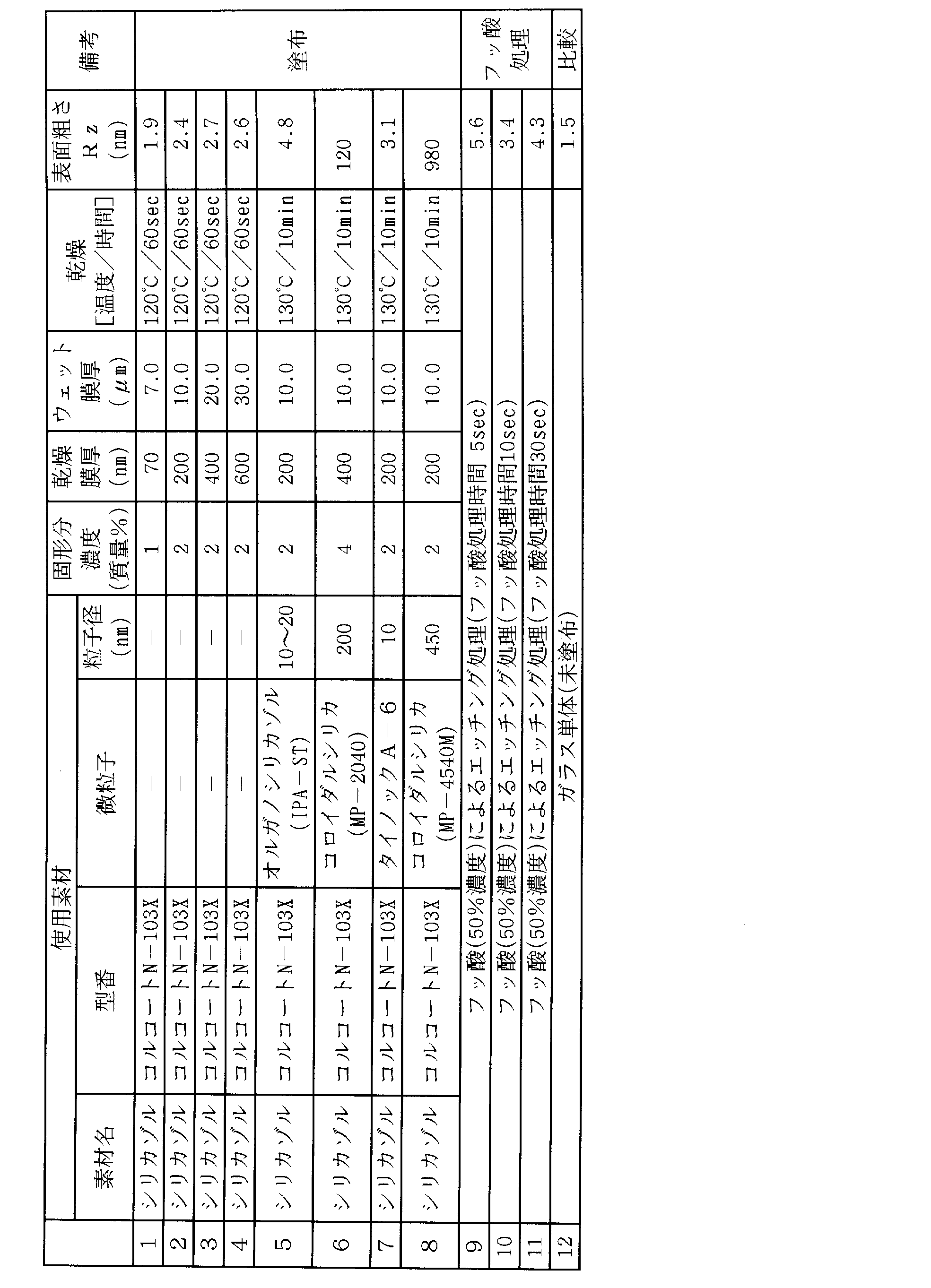 Figure JPOXMLDOC01-appb-T000002