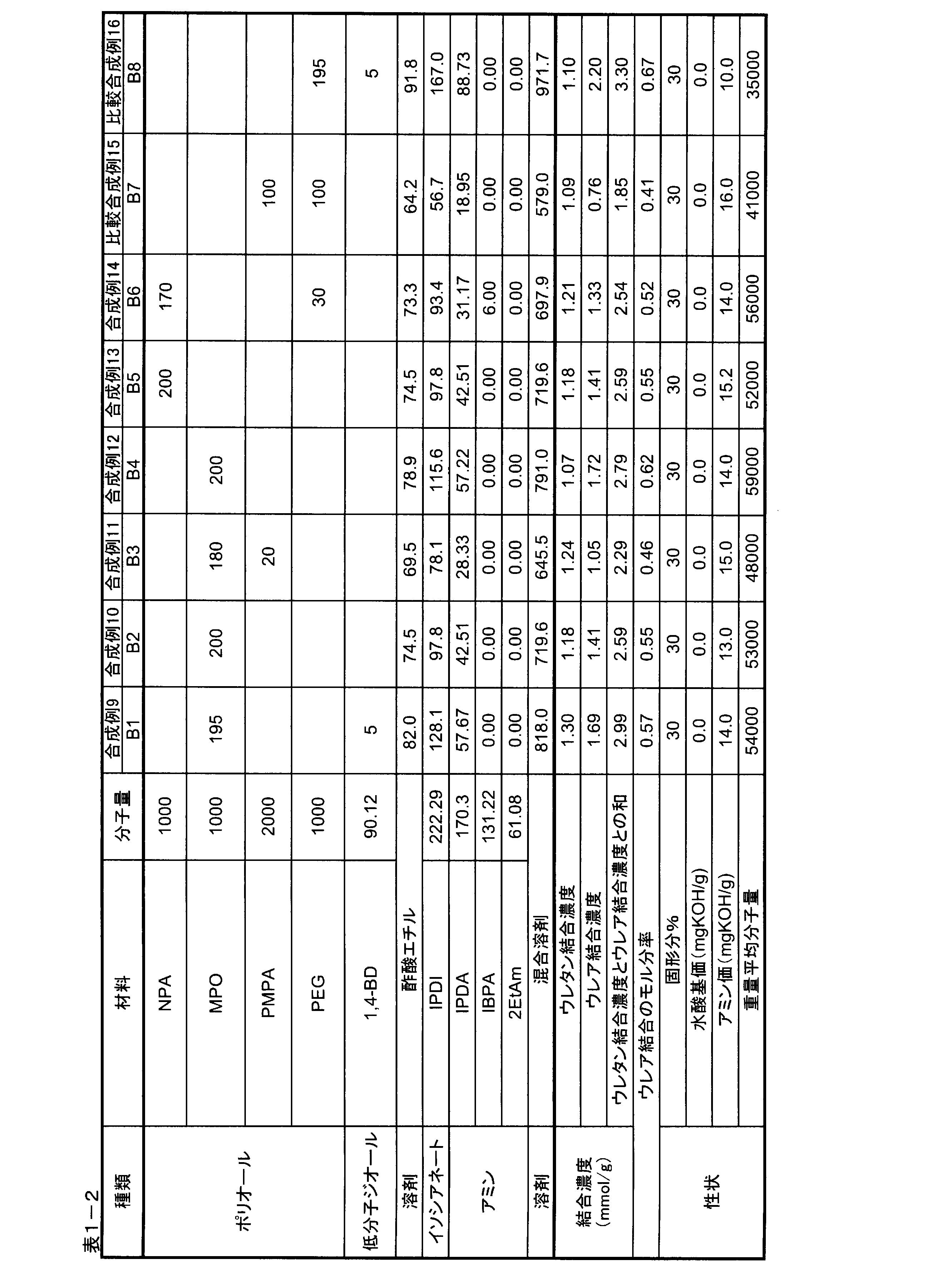 Figure JPOXMLDOC01-appb-T000006