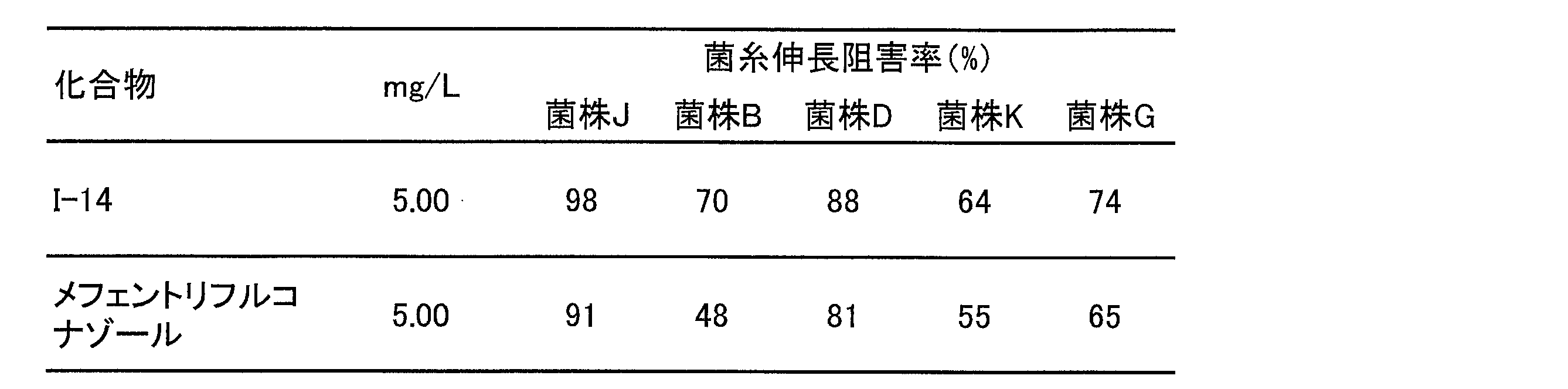 Figure JPOXMLDOC01-appb-T000018