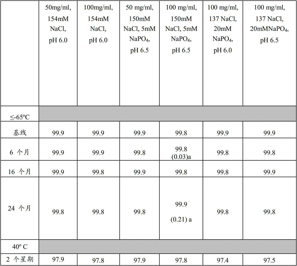 CN103179980A - 艾杜糖醛酸-2-硫酸酯酶的cns递送的方法和组合物- Google Patents