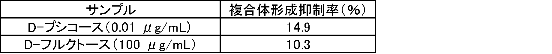 Figure JPOXMLDOC01-appb-T000015