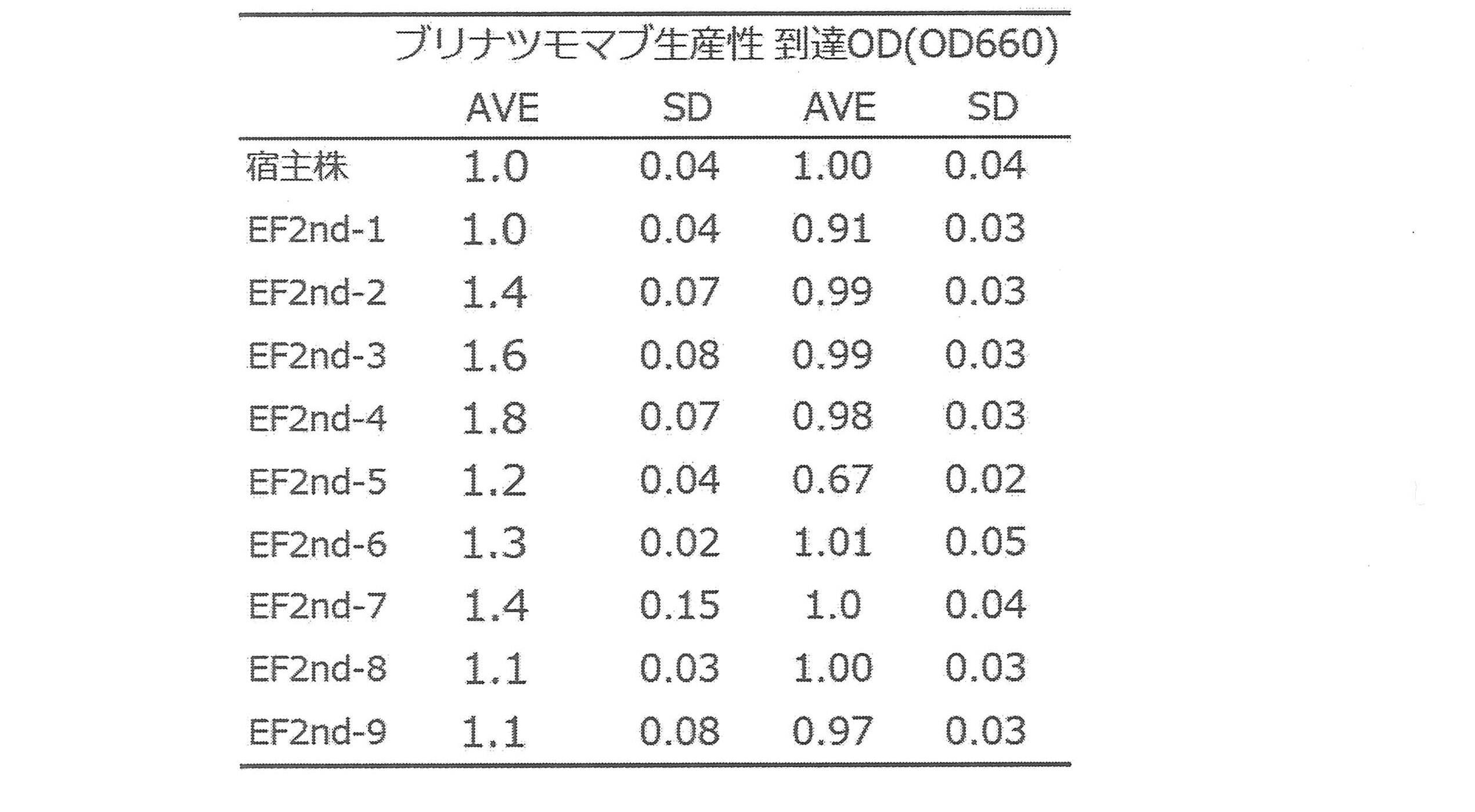 Figure JPOXMLDOC01-appb-T000008