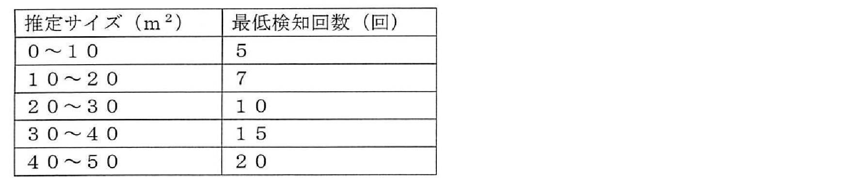 Figure JPOXMLDOC01-appb-T000005