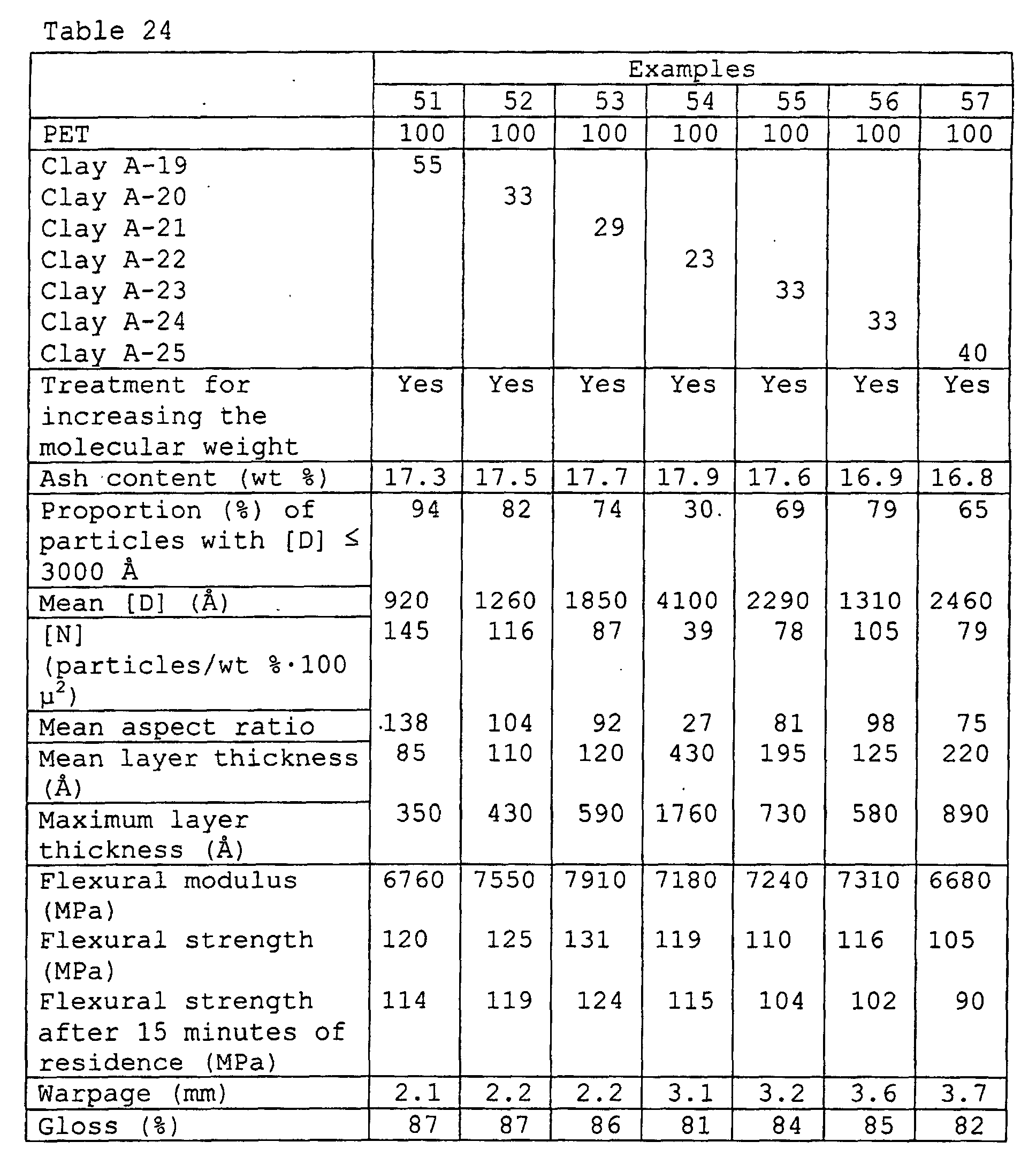 Figure 00760001