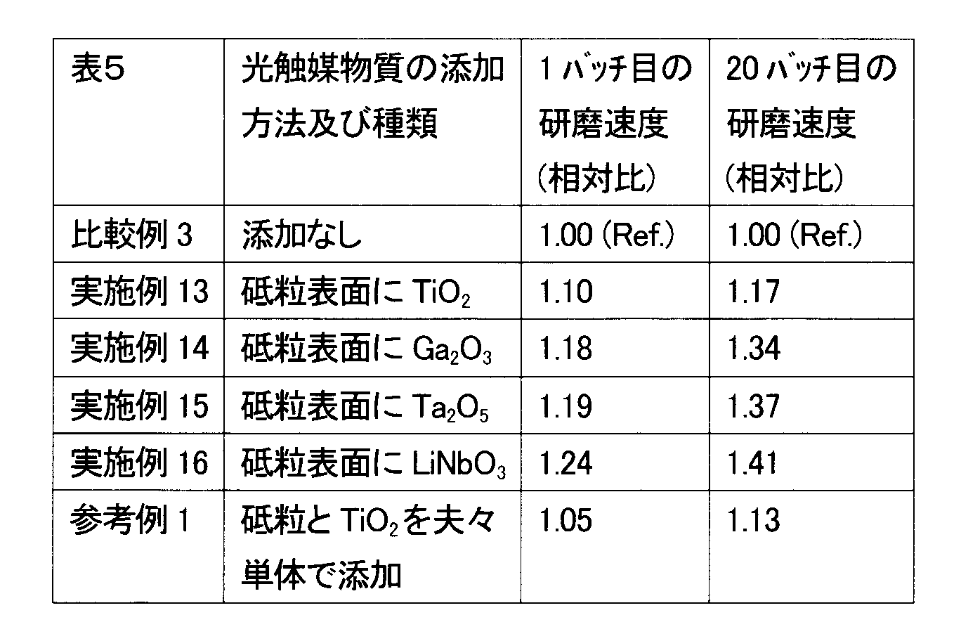 Figure JPOXMLDOC01-appb-T000005