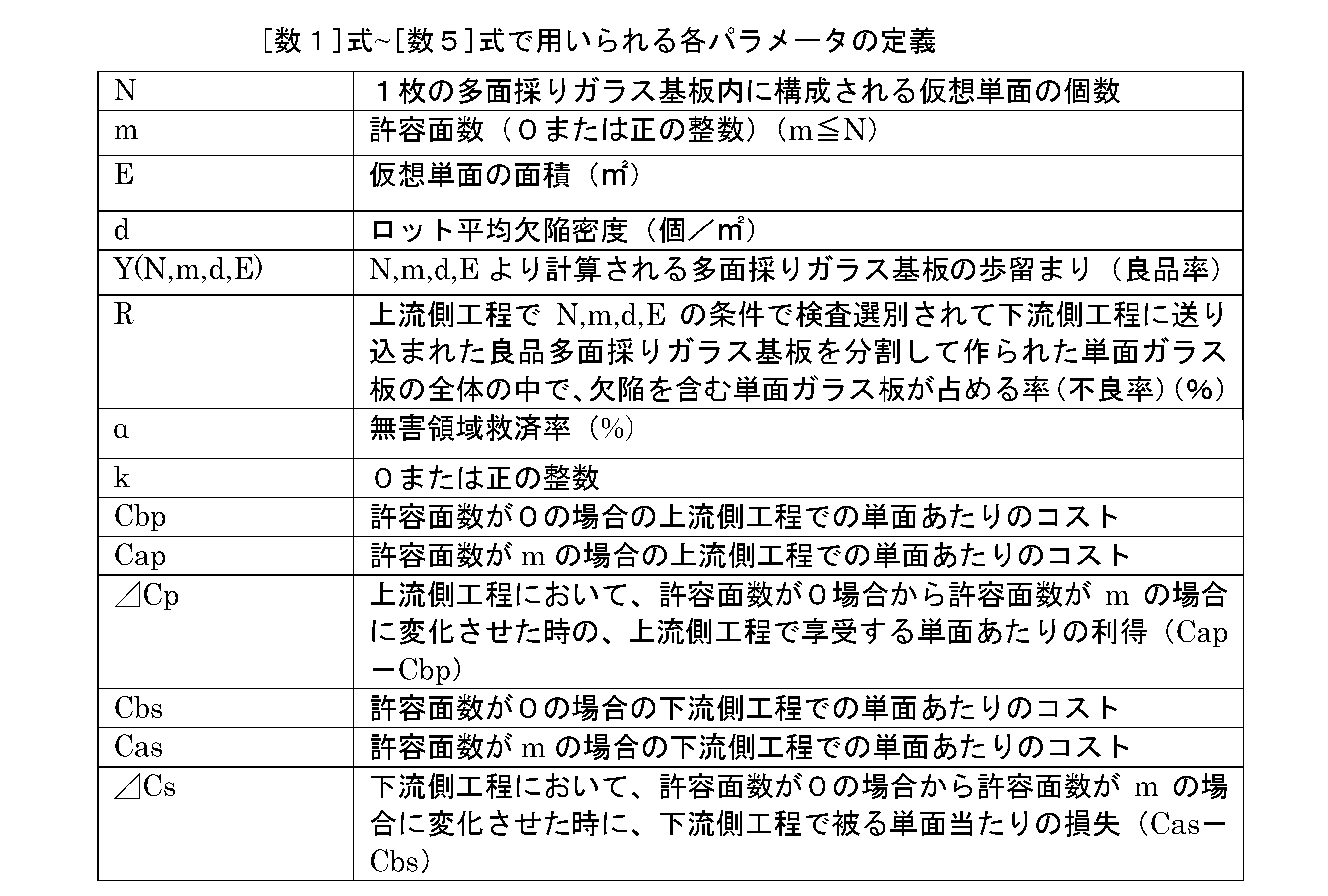 Figure JPOXMLDOC01-appb-T000006