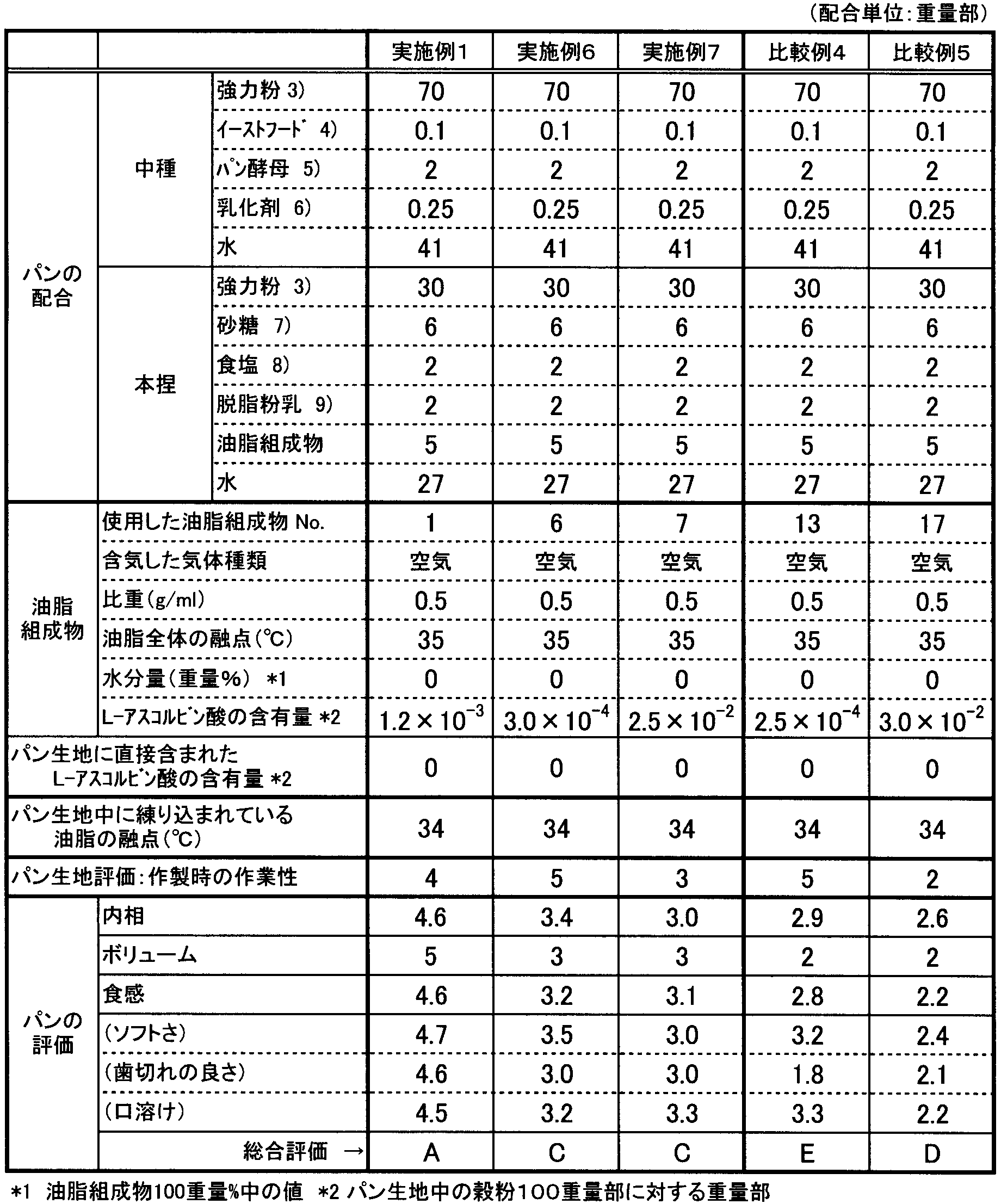 Figure JPOXMLDOC01-appb-T000005