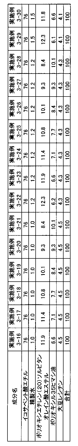 Figure JPOXMLDOC01-appb-T000006
