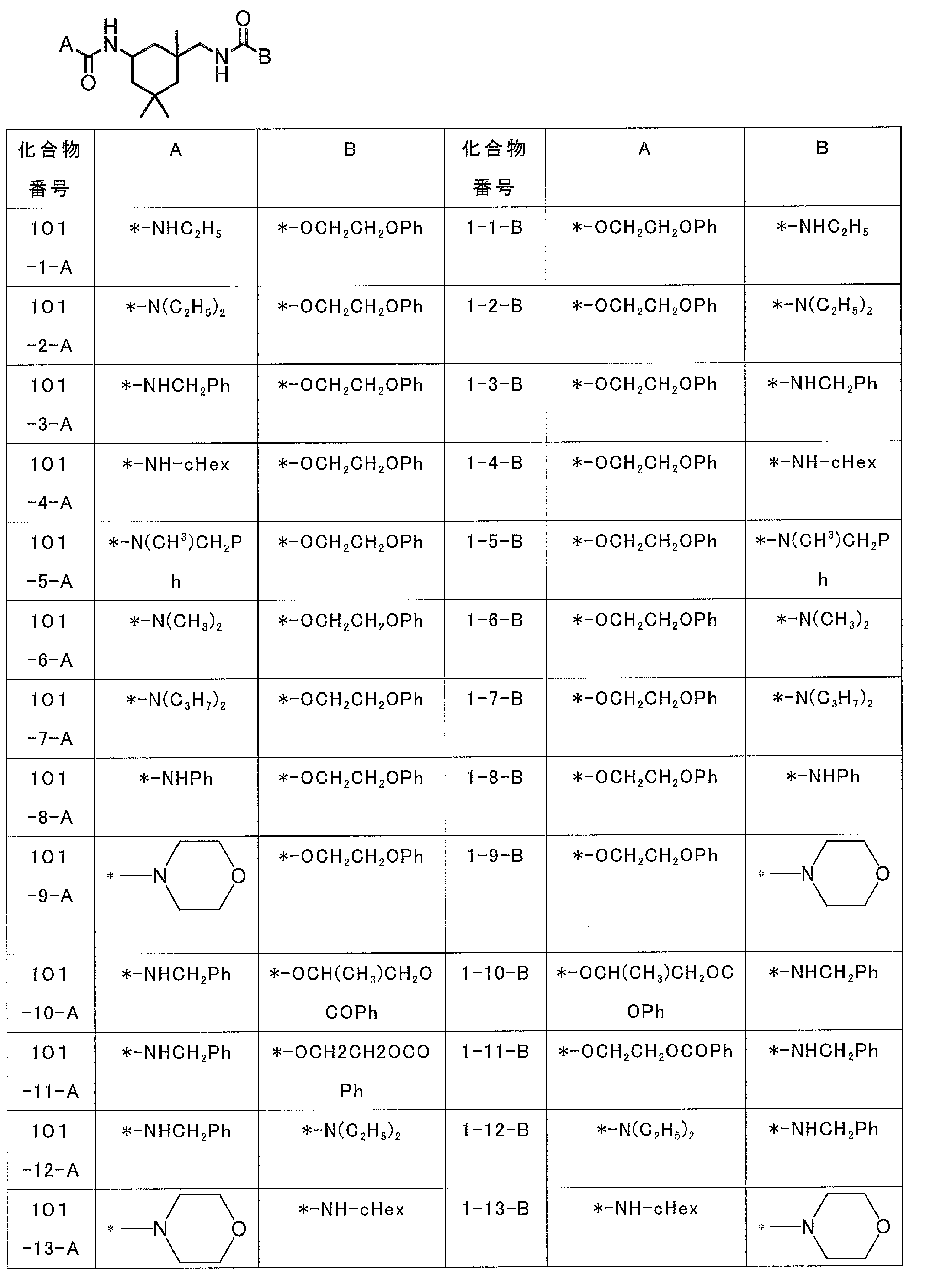 Figure JPOXMLDOC01-appb-T000068