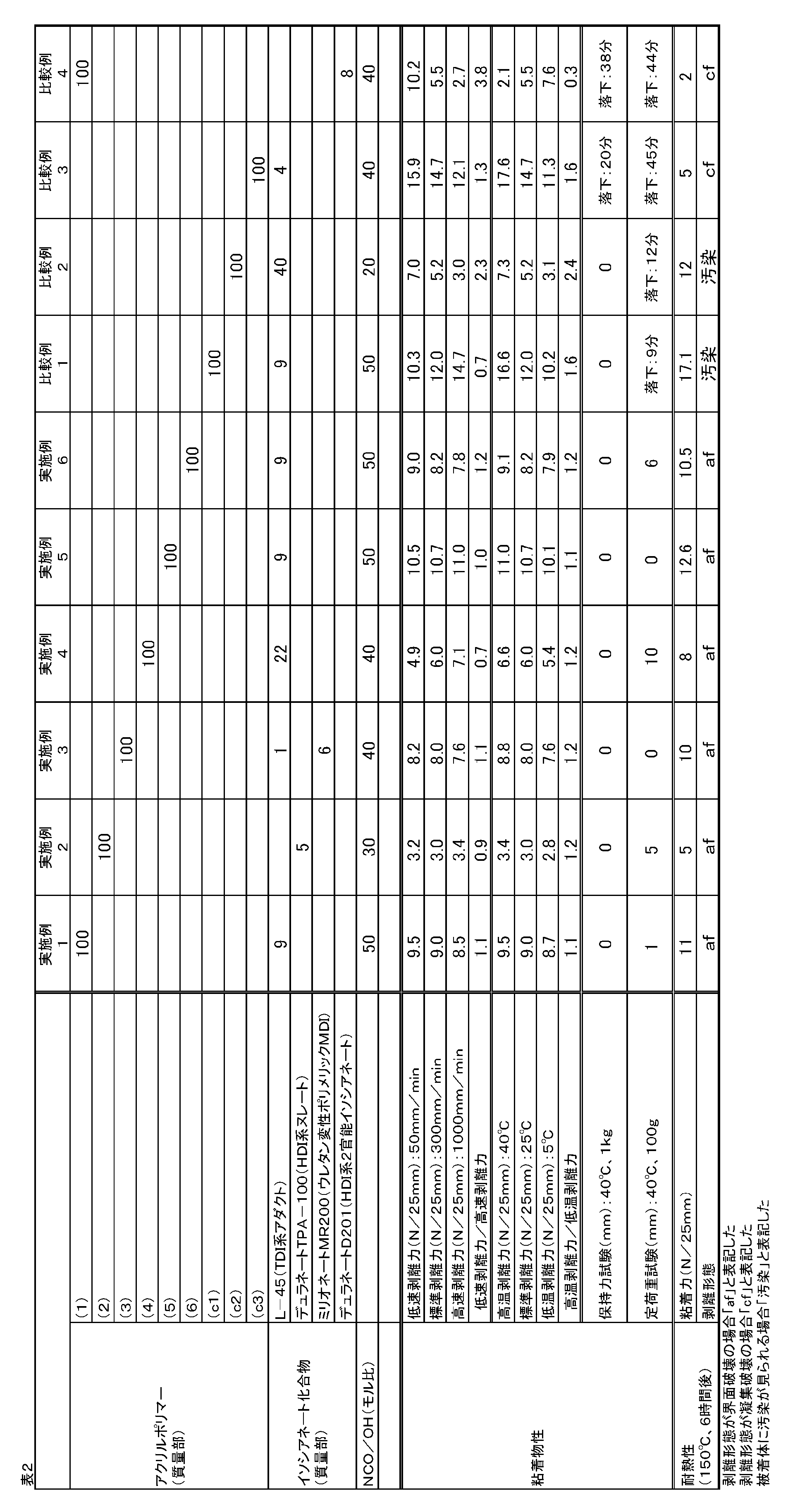 Figure JPOXMLDOC01-appb-T000020