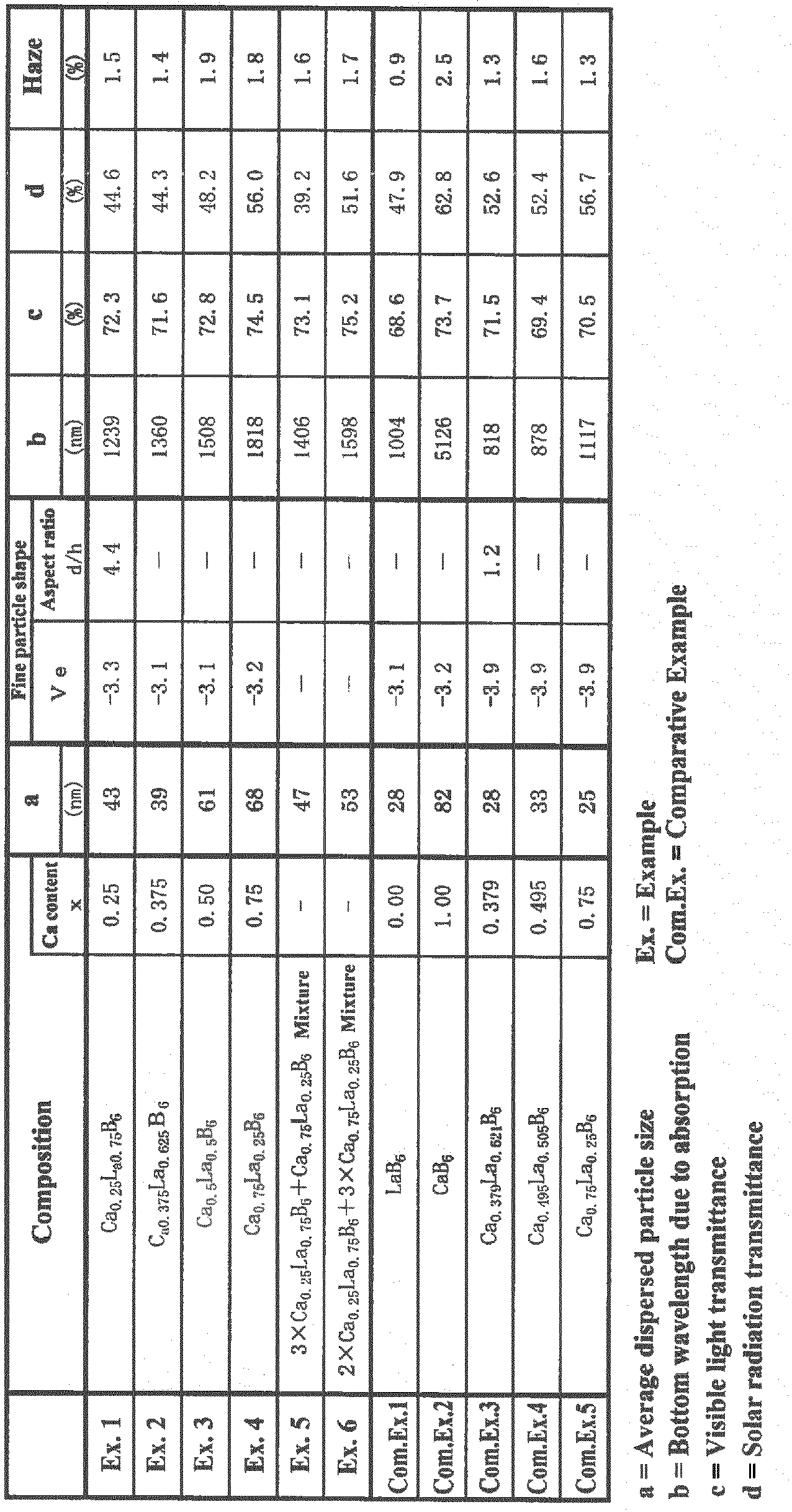 Figure imgb0002