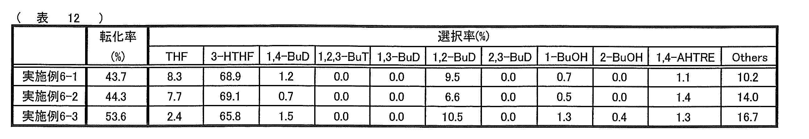 Figure JPOXMLDOC01-appb-T000014
