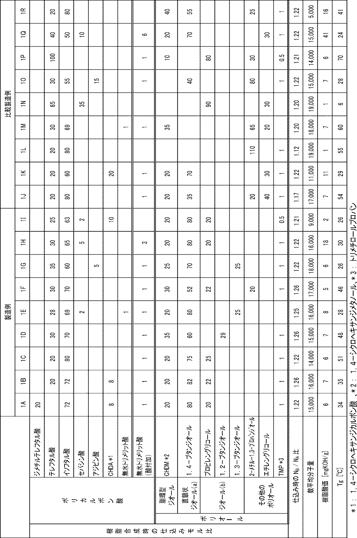 Figure JPOXMLDOC01-appb-T000001